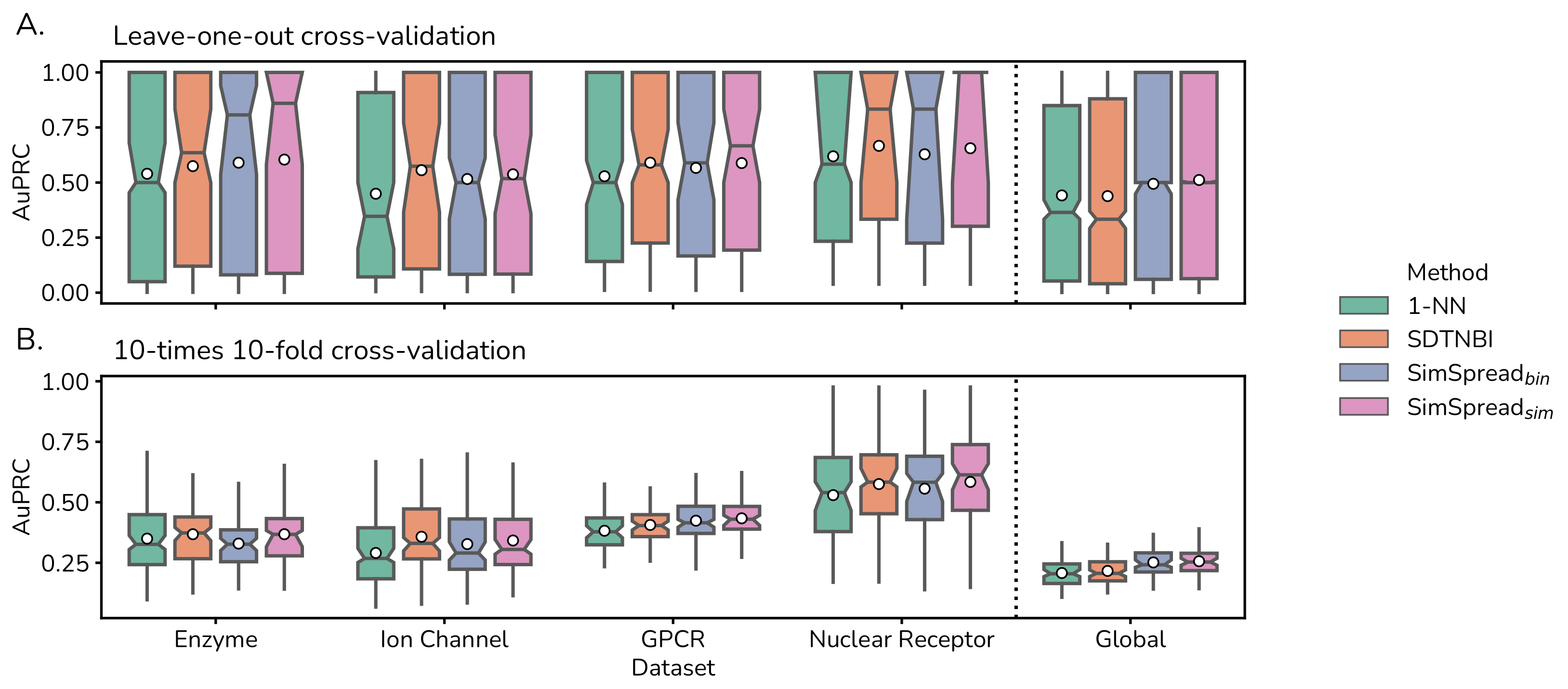 Ijms 23 09666 g003 550
