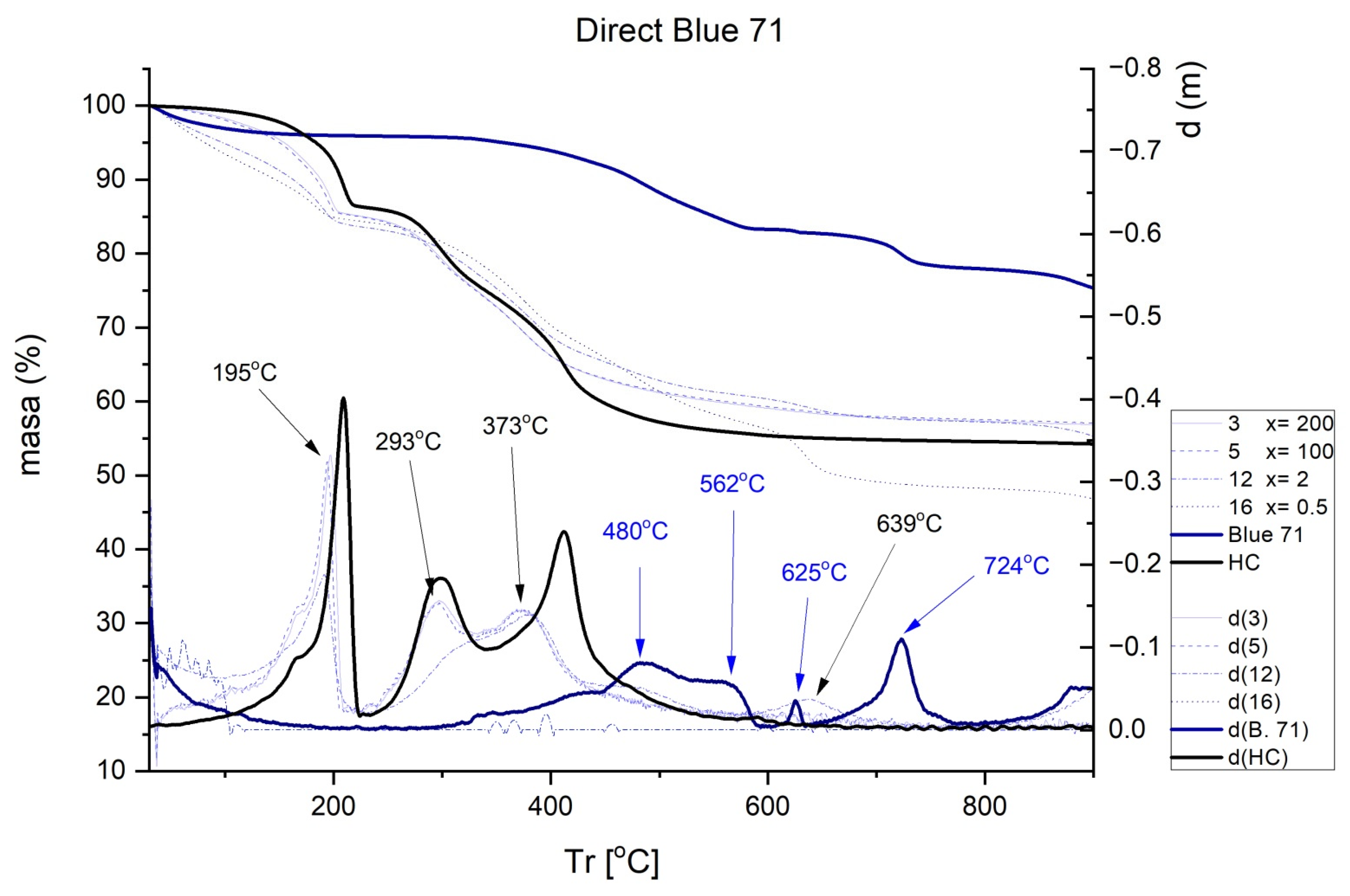 Ijms 23 09671 g008 550