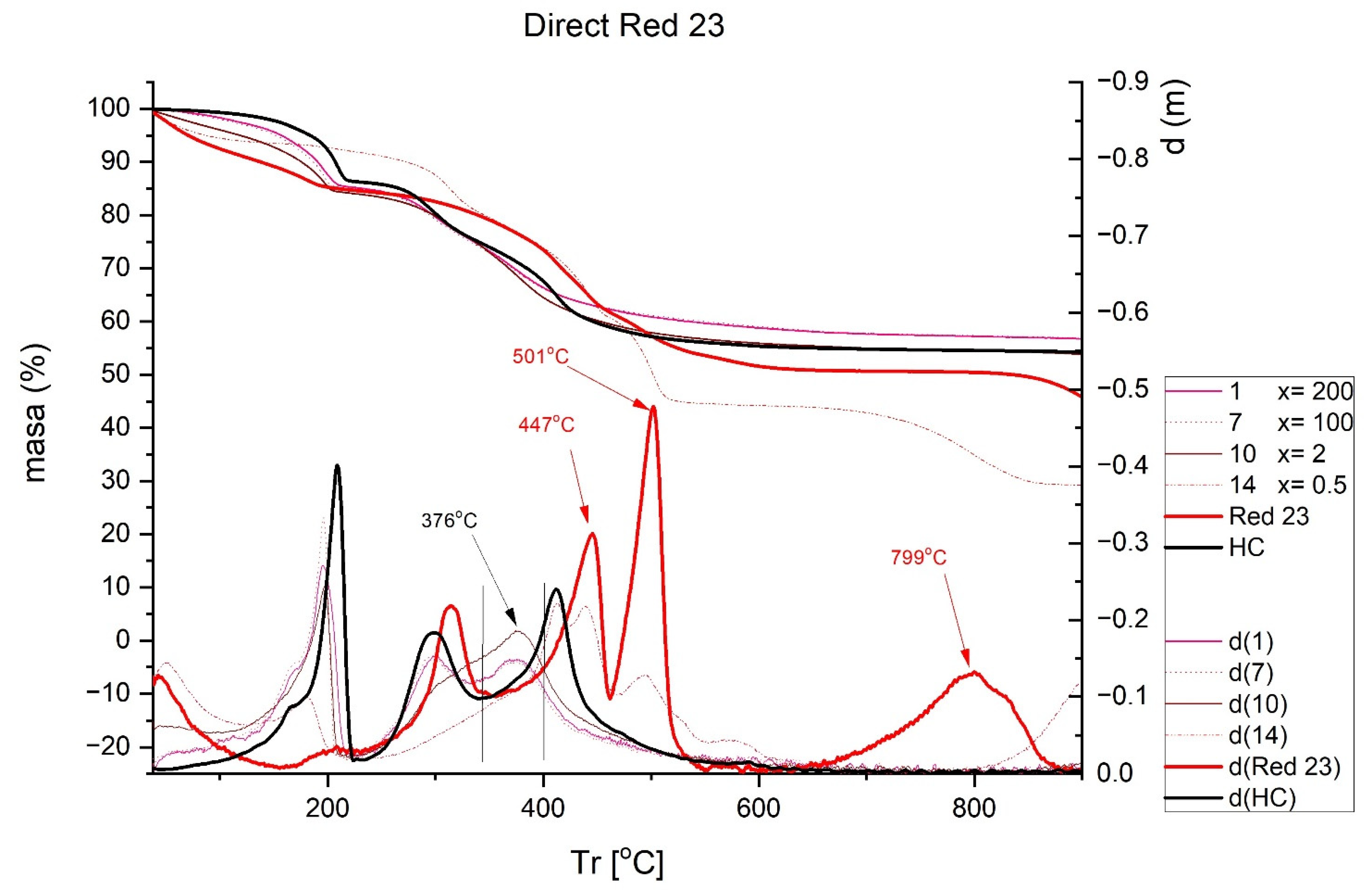Ijms 23 09671 g009 550