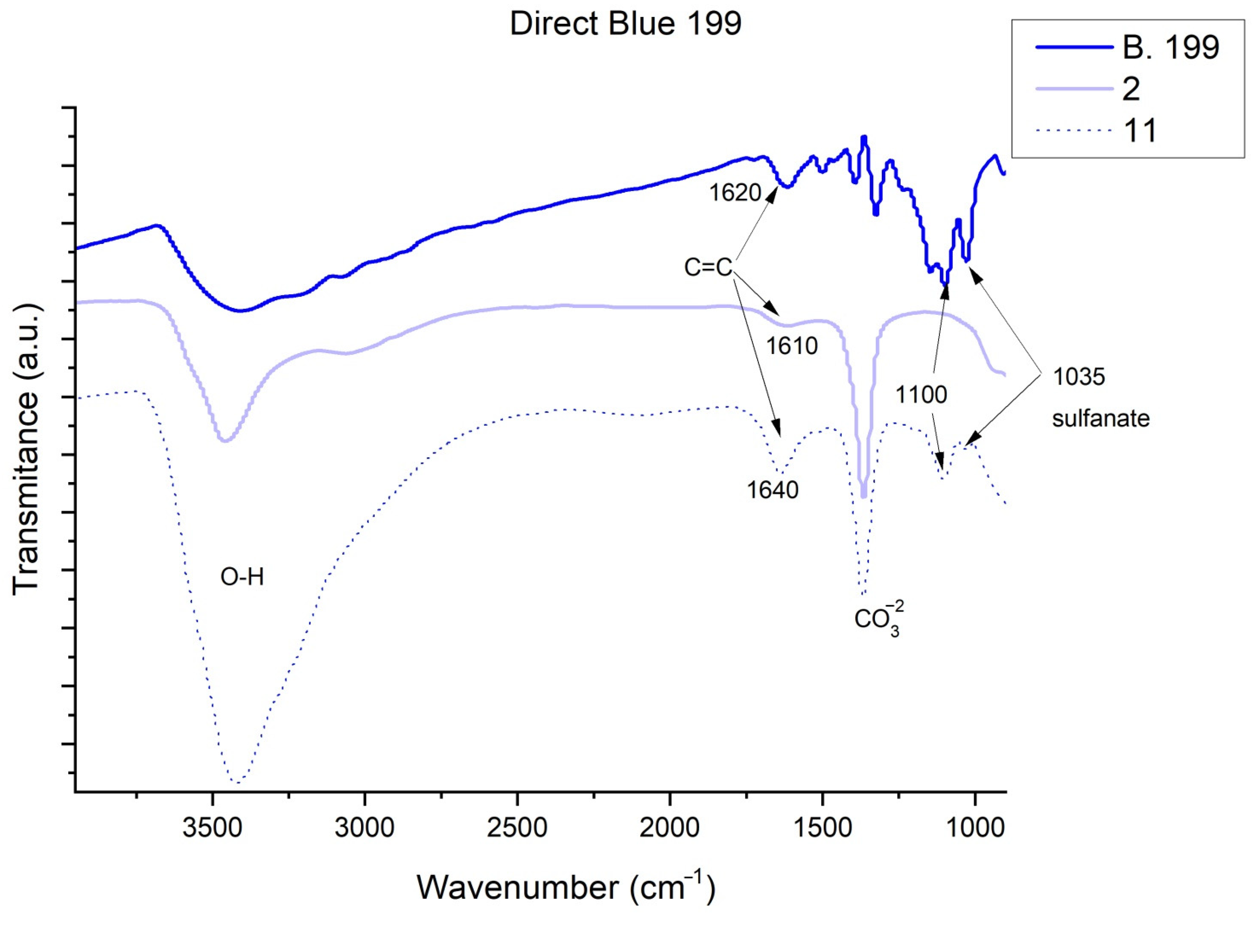 Ijms 23 09671 g013 550