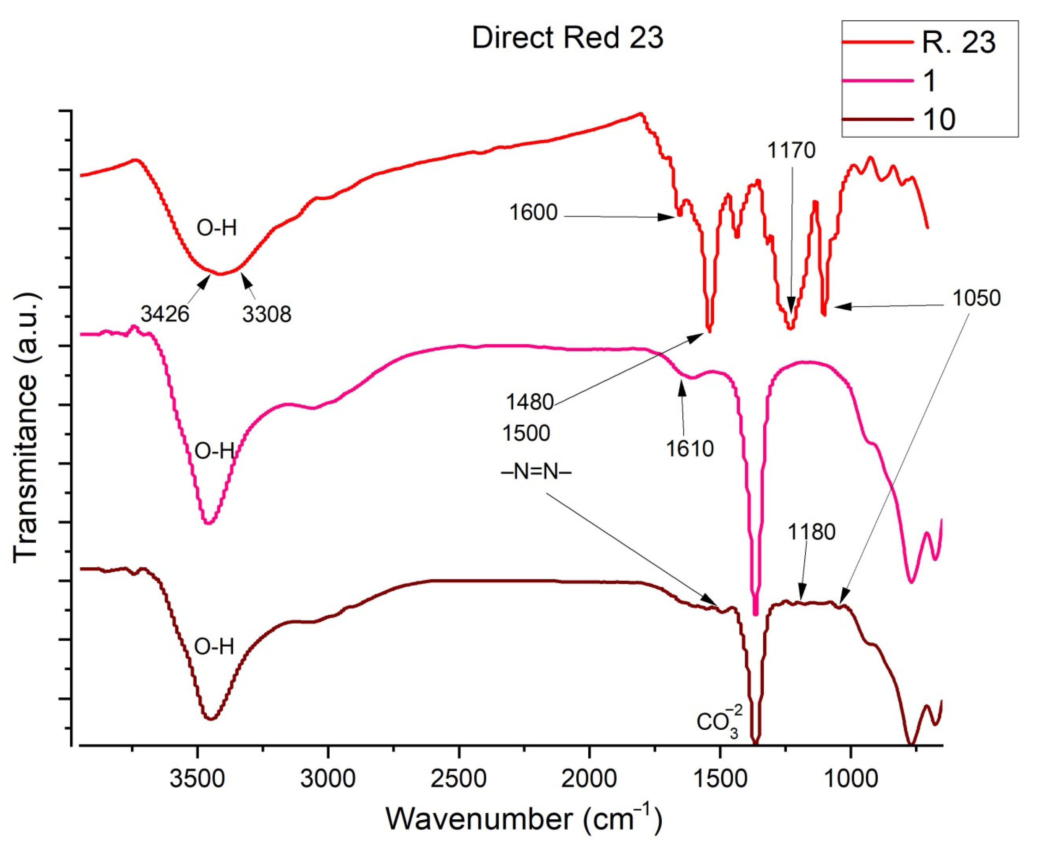 Ijms 23 09671 g015 550