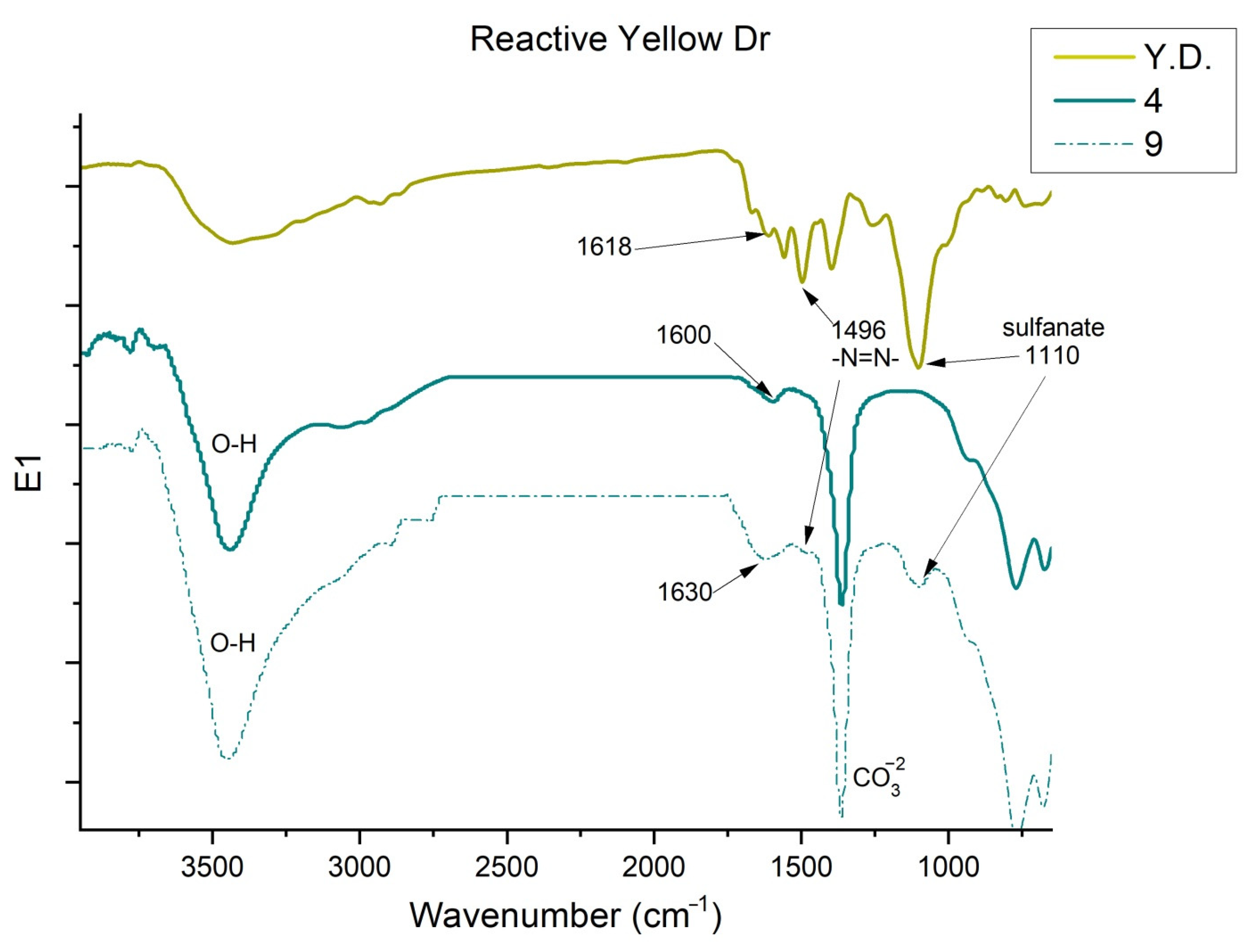 Ijms 23 09671 g016 550