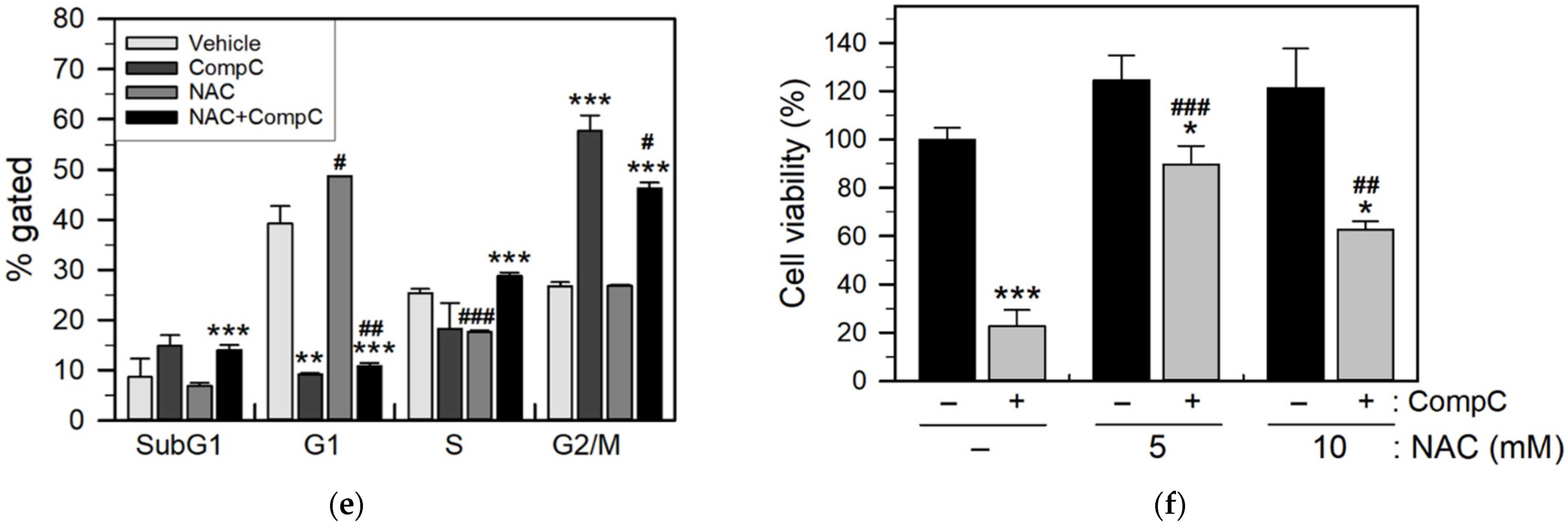 Ijms 23 09675 g004b Ijms 23 09675 g004b
