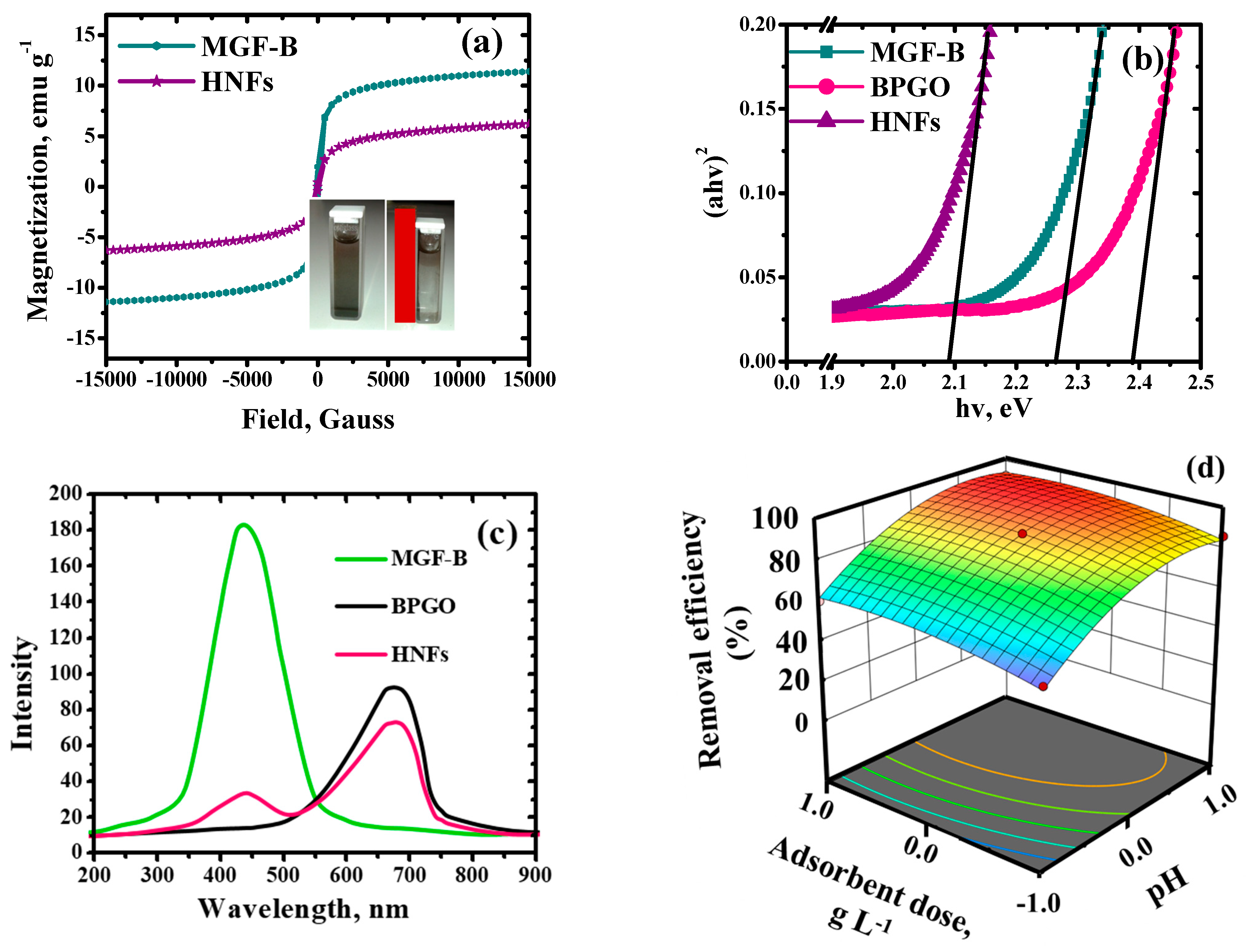 Ijms 23 09678 g006a 550