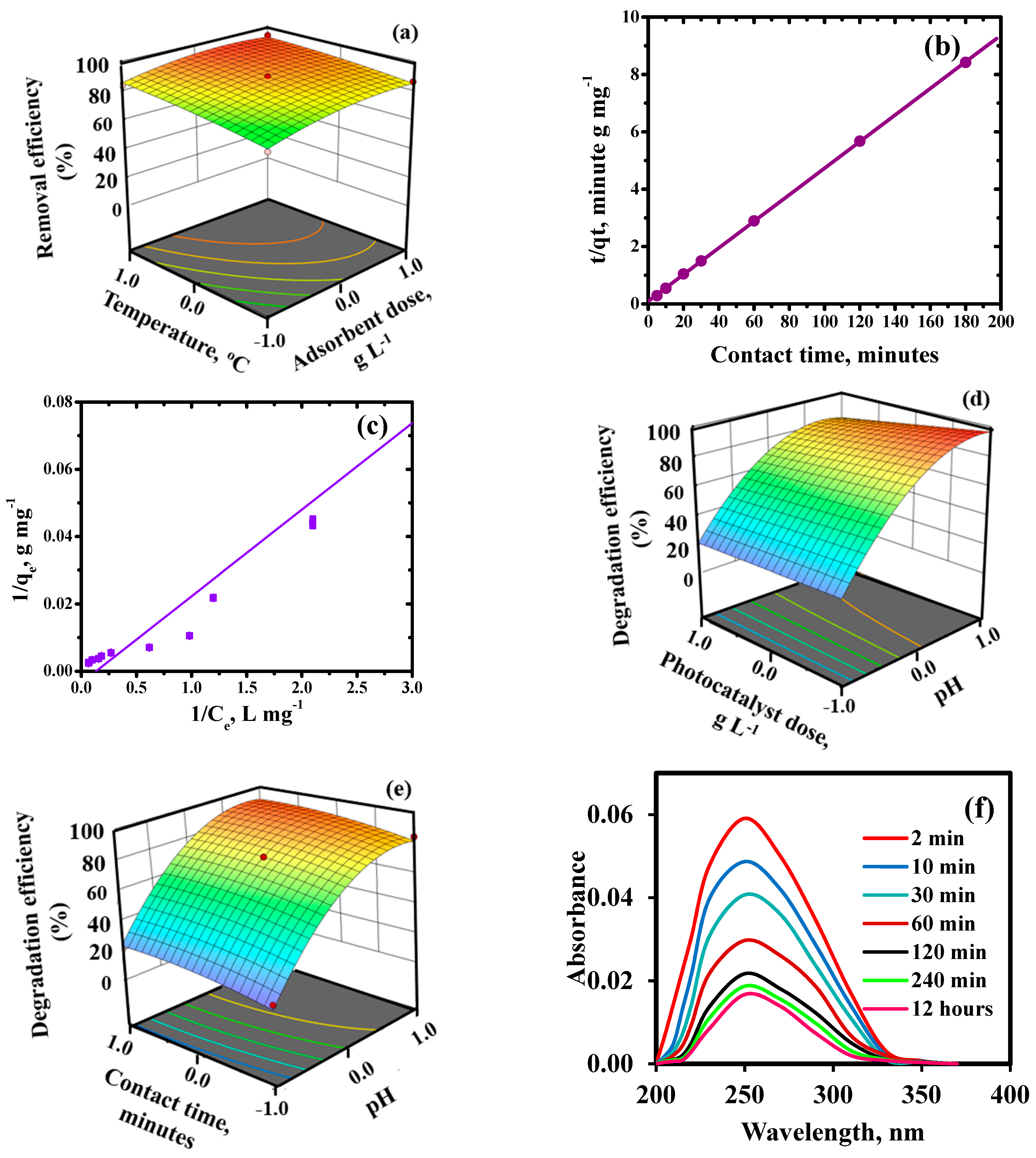 Ijms 23 09678 g007 550