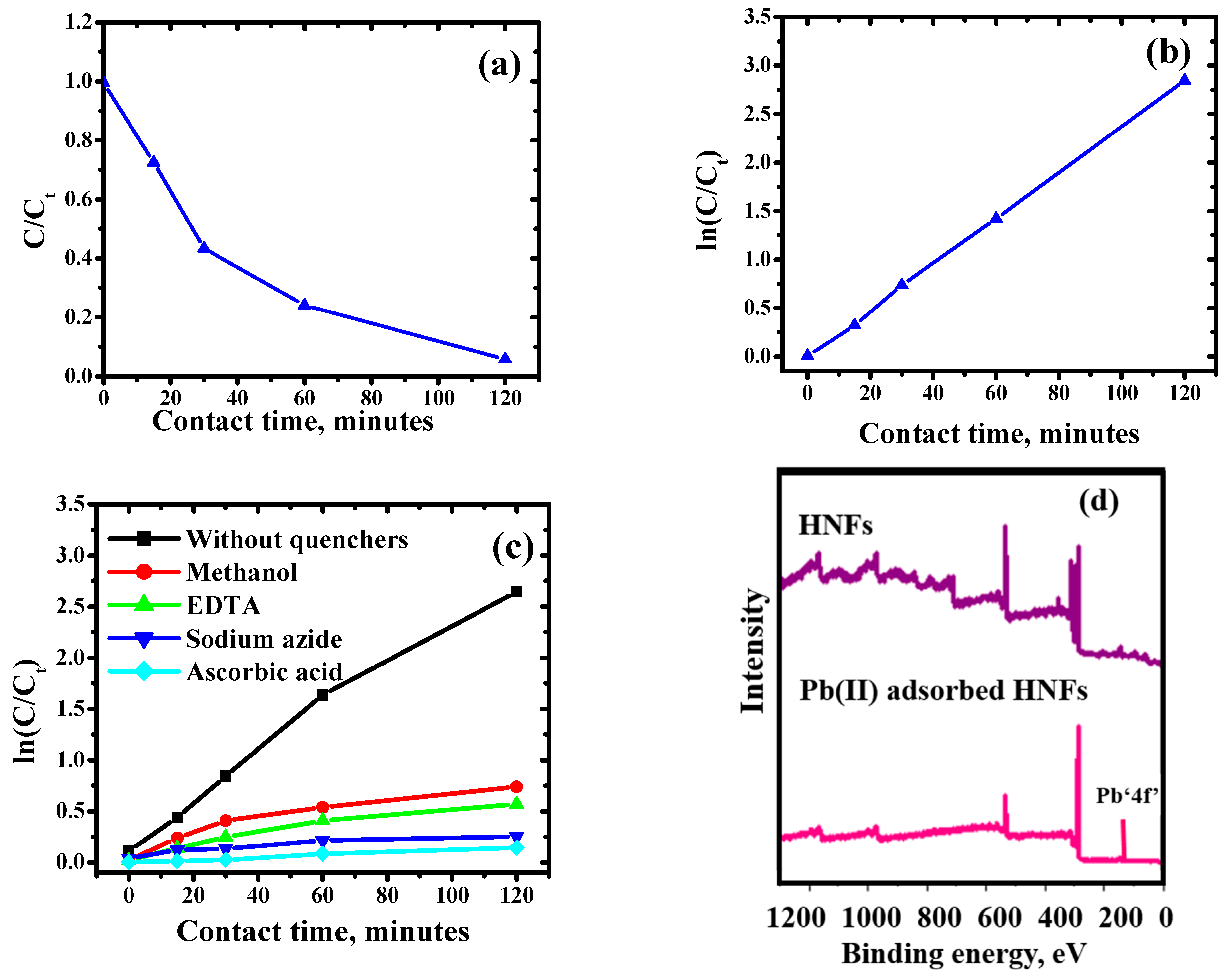 Ijms 23 09678 g008a 550