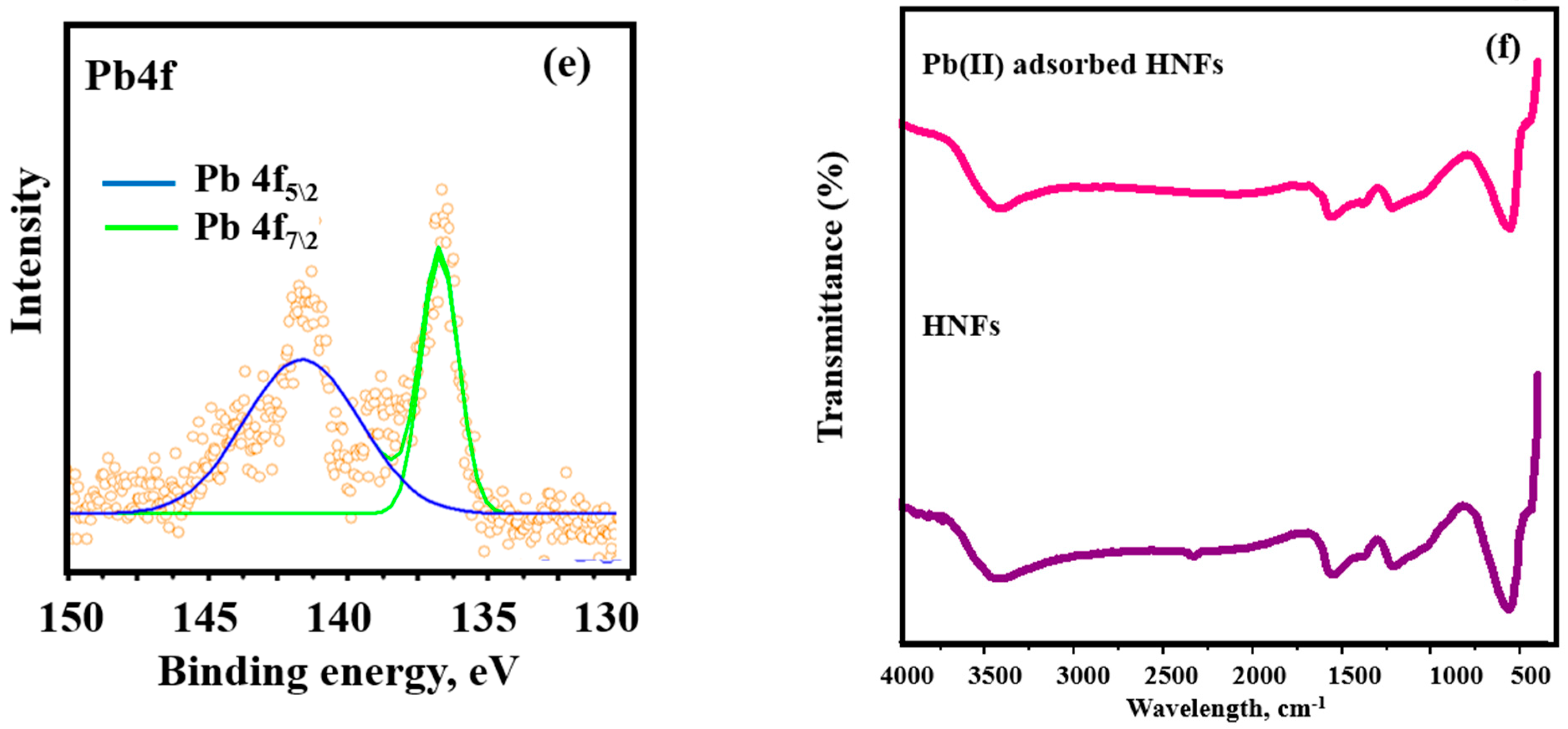 Ijms 23 09678 g008b 550