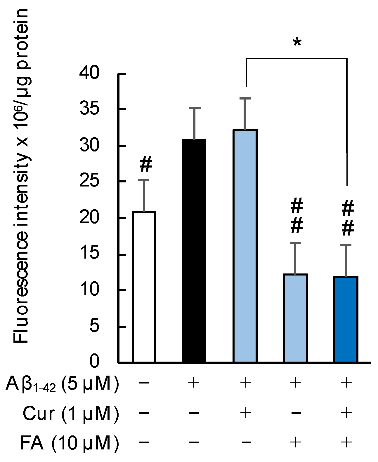 Ijms 23 09685 g008 550