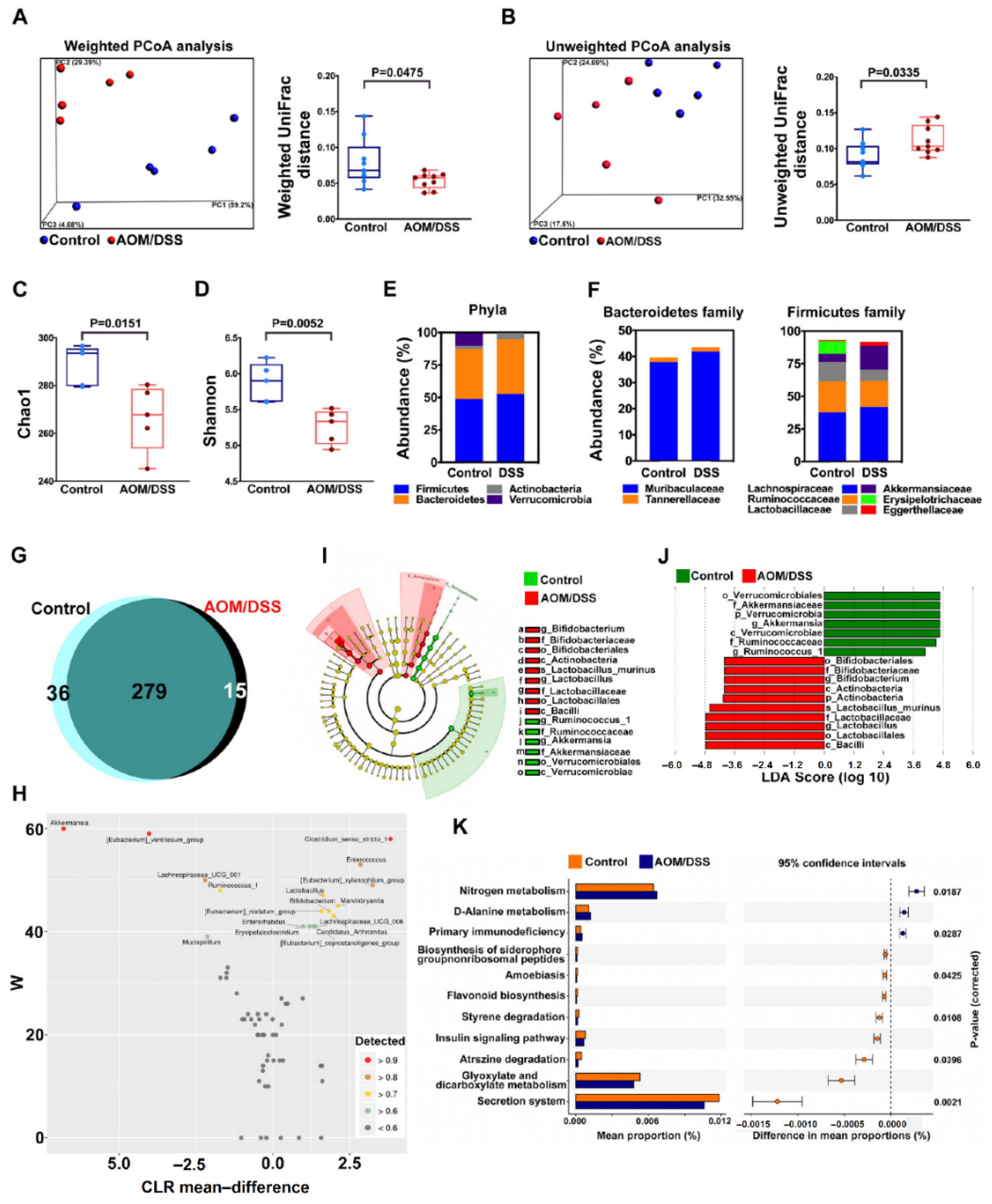 Ijms 23 09689 g002 550