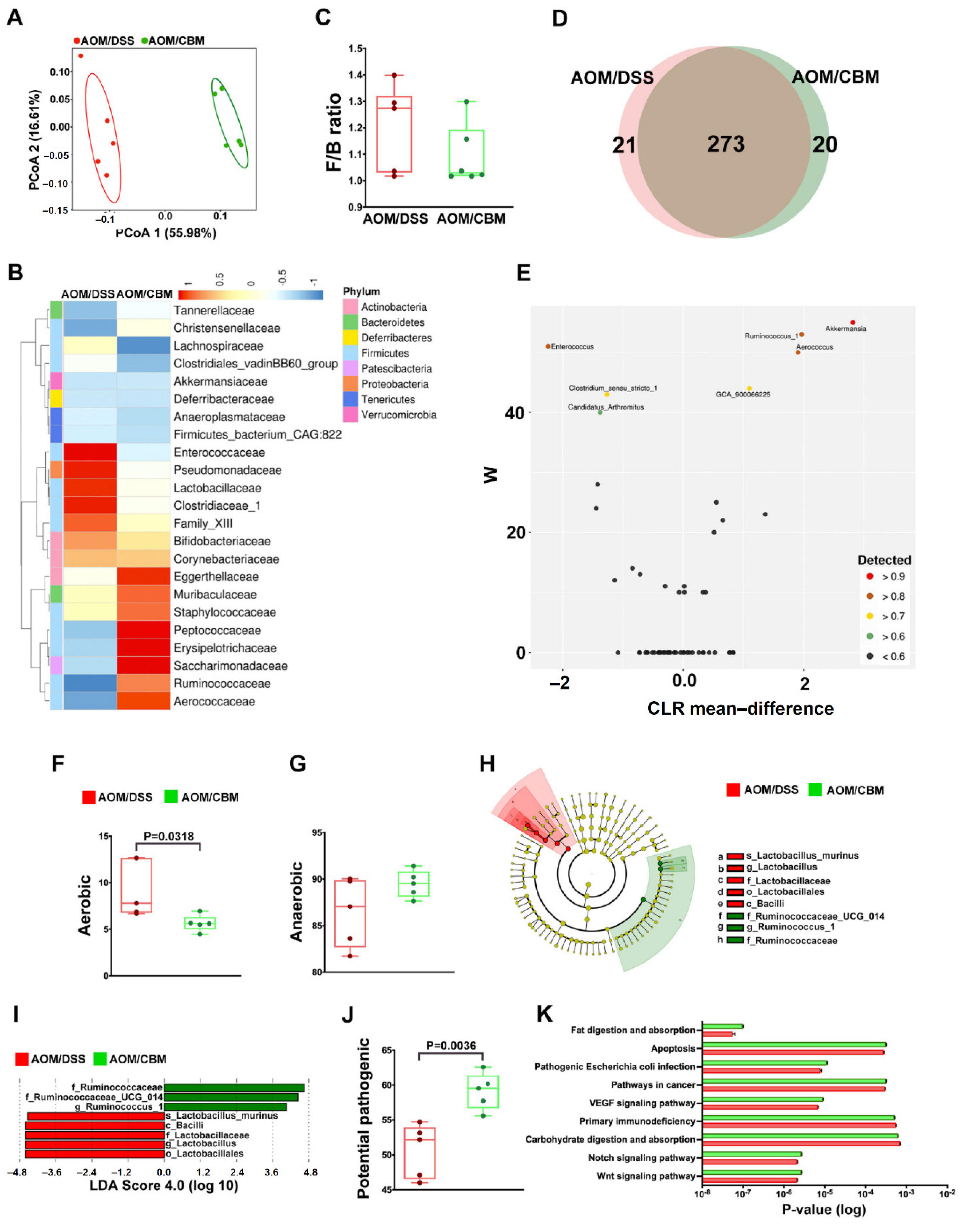 Ijms 23 09689 g004 550