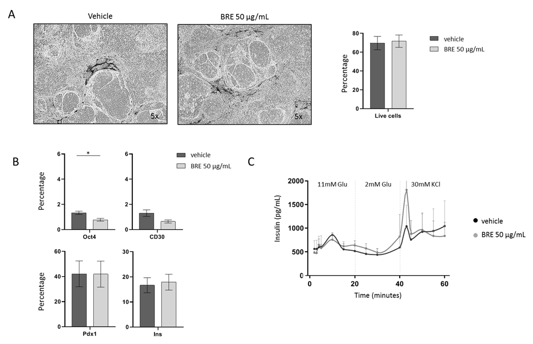 Ijms 23 09699 g002 550