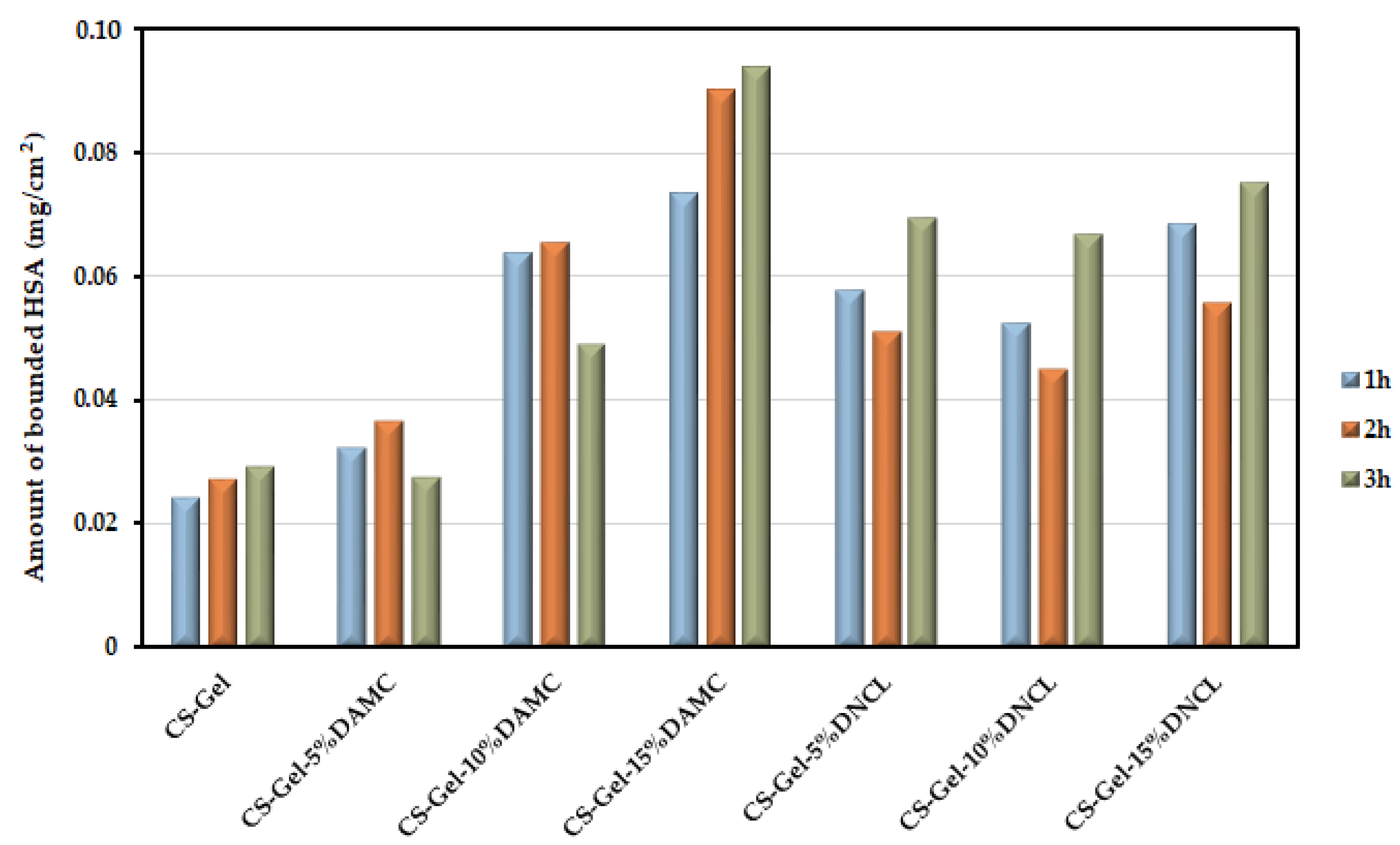 Ijms 23 09700 g012 550