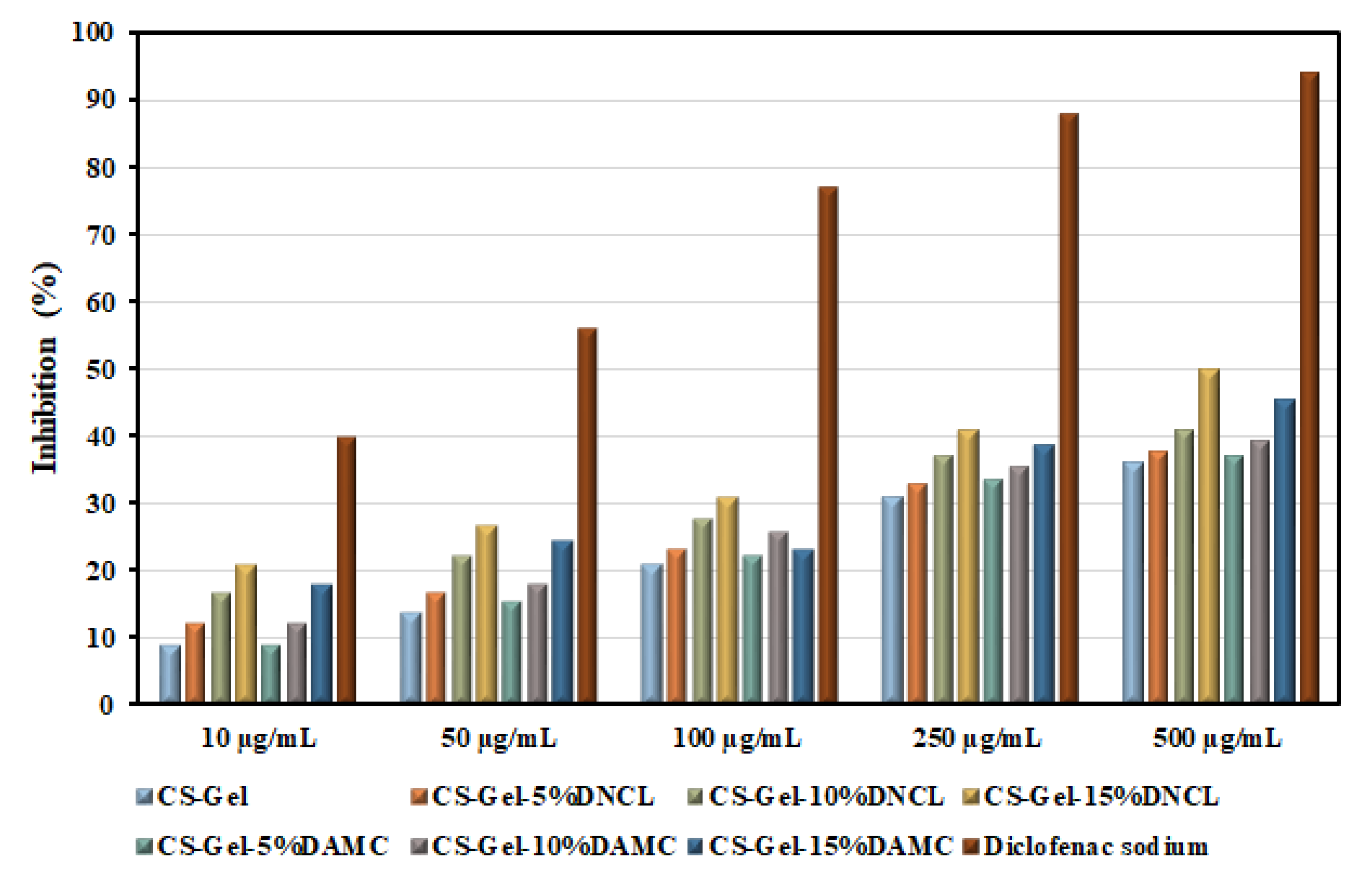 Ijms 23 09700 g013 550