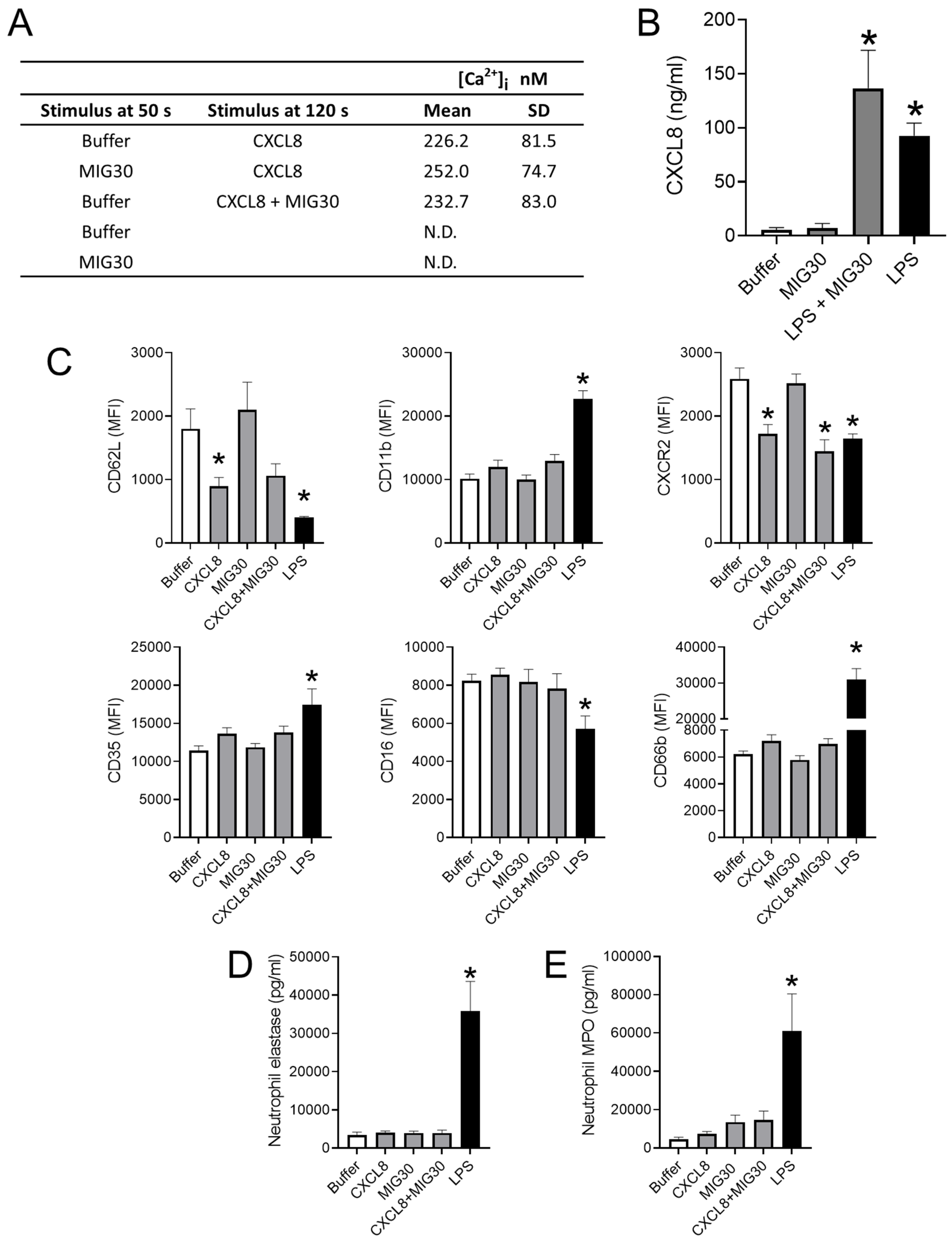 Ijms 23 09715 g005 550