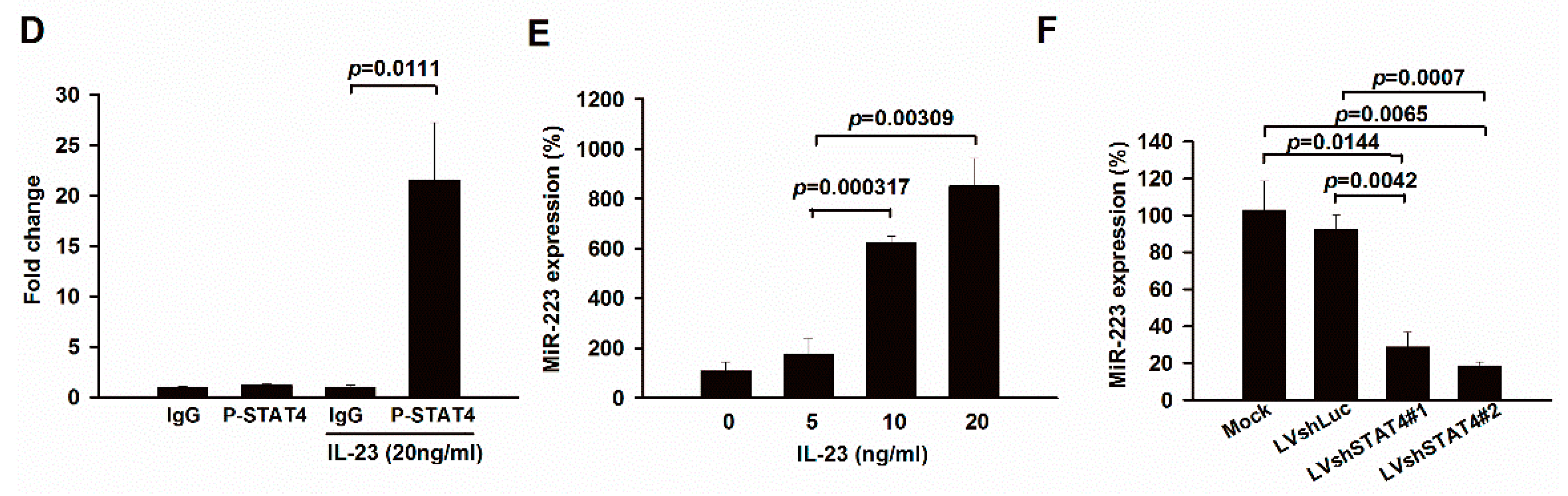 Ijms 23 09718 g002b Ijms 23 09718 g002b