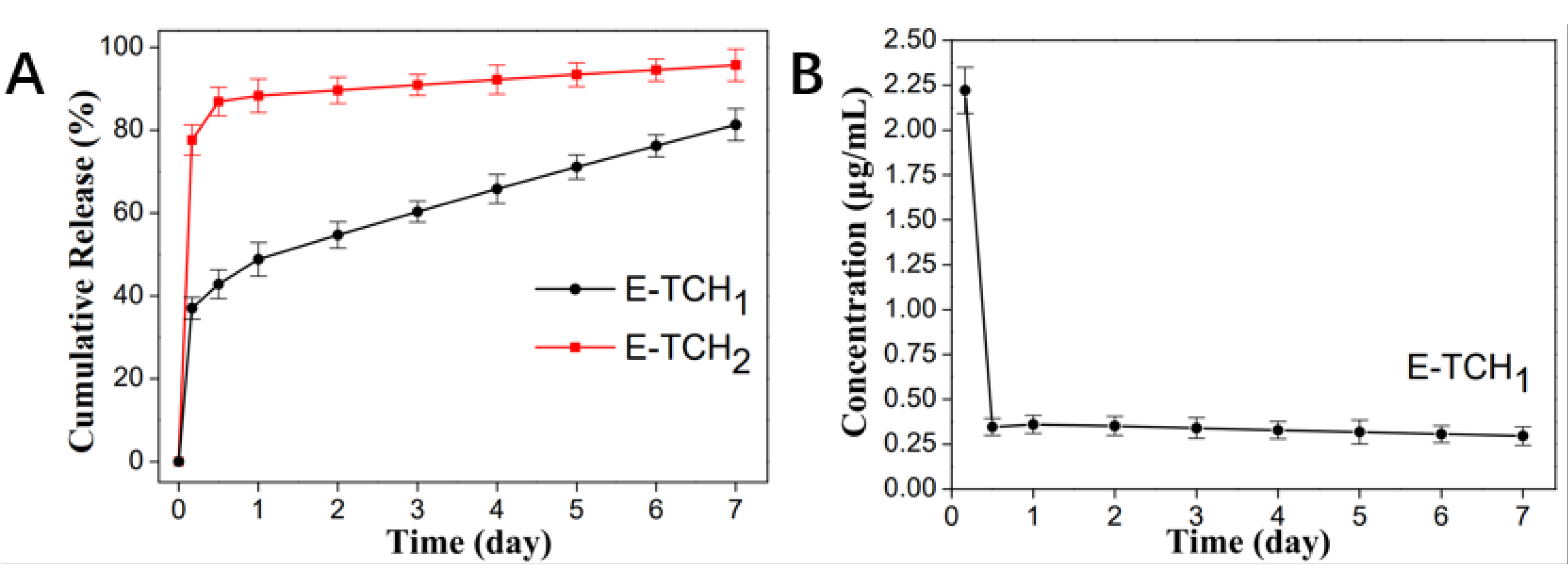 Ijms 23 09722 g005 550
