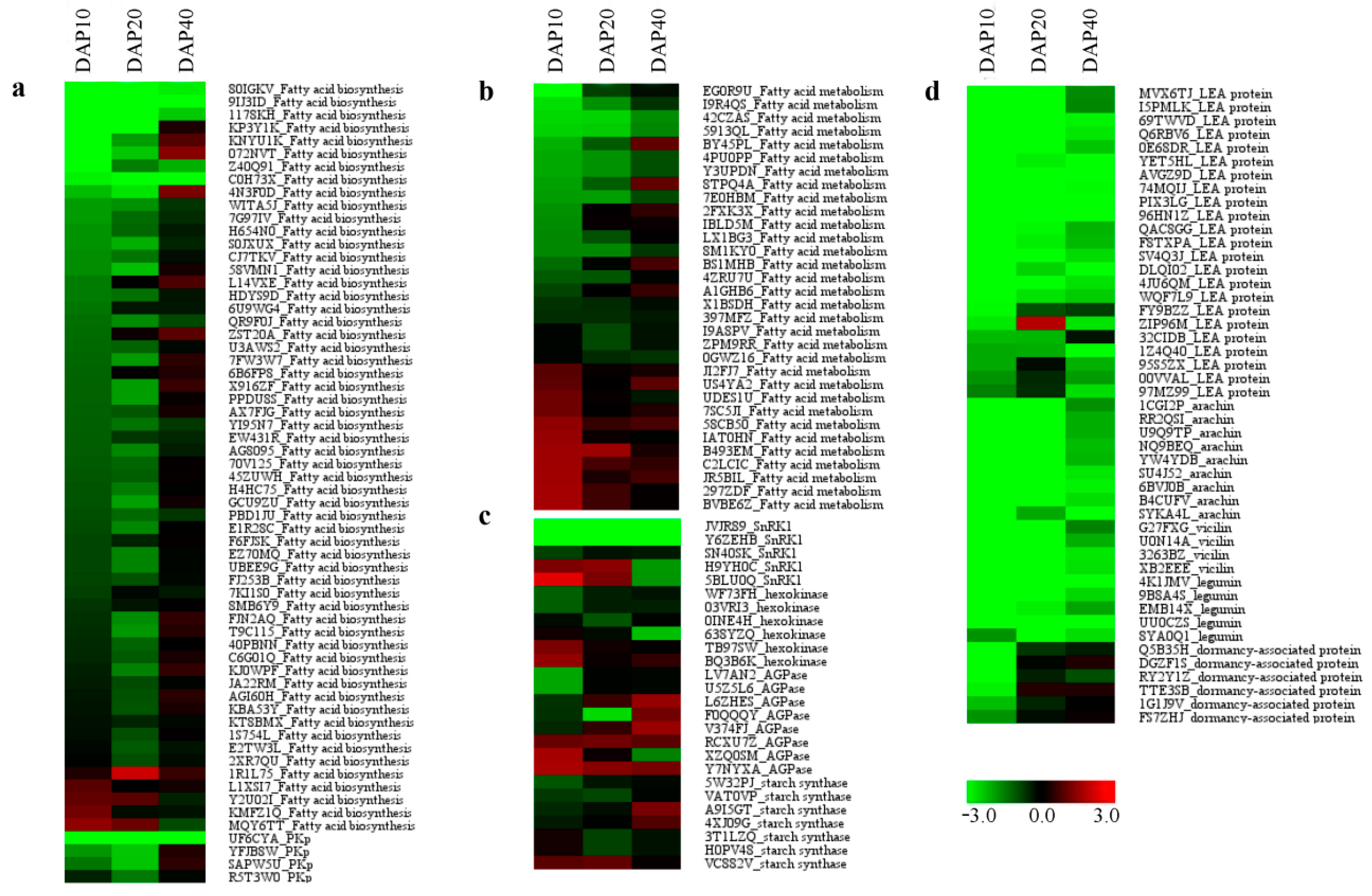 Ijms 23 09726 g007 Ijms 23 09726 g007