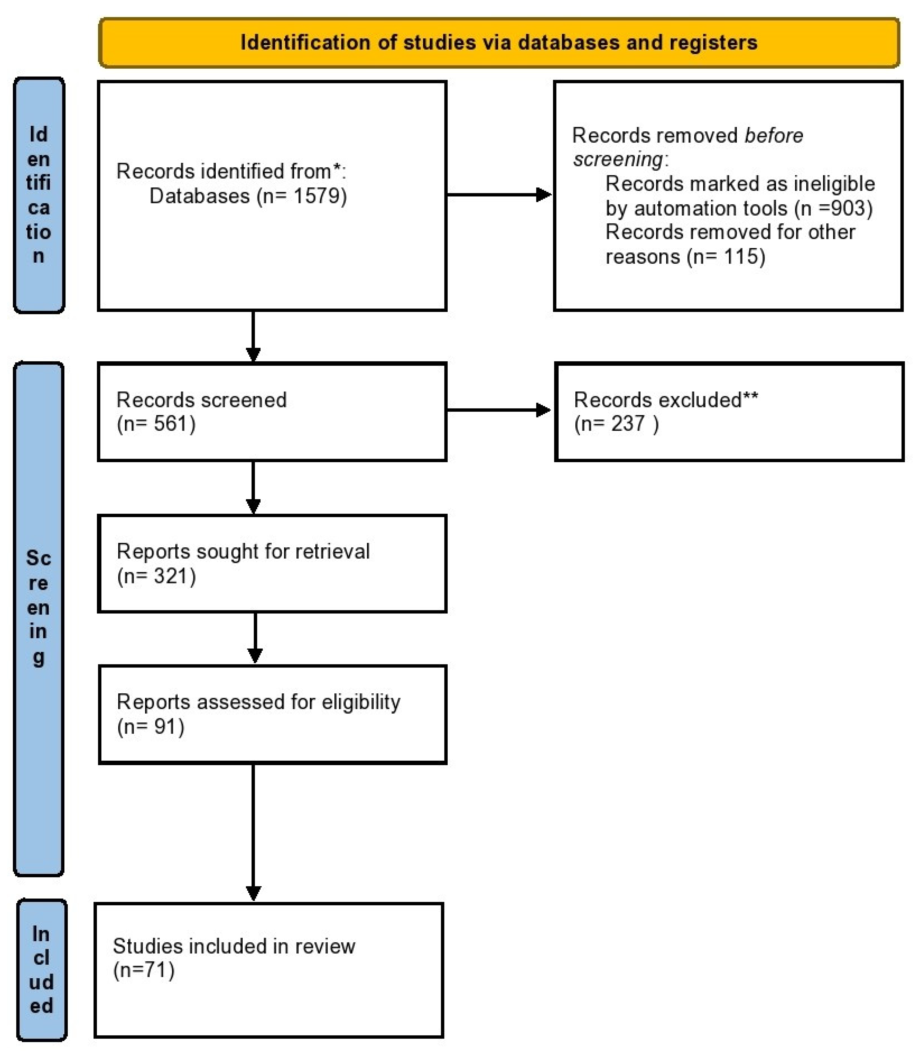 Ijms 23 09728 g003 Ijms 23 09728 g003