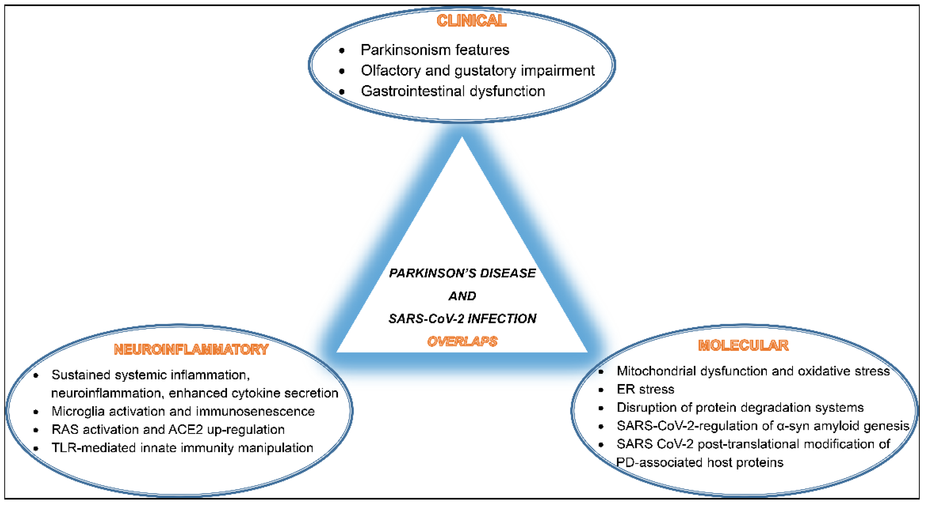 NfL as a biomarker for neurodegeneration and survival in Parkinson