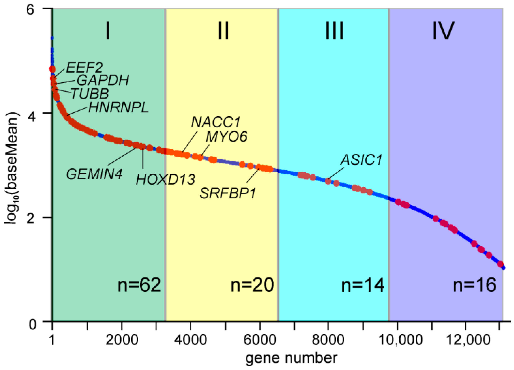 Ijms 23 09740 g002 550