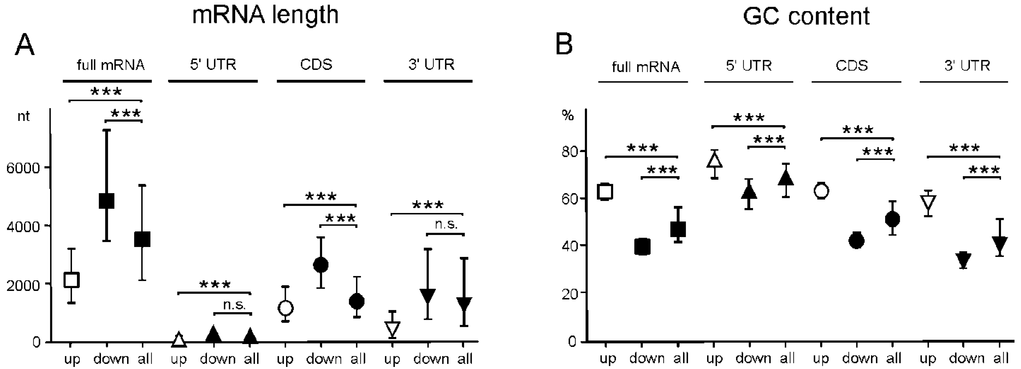 Ijms 23 09740 g007 550