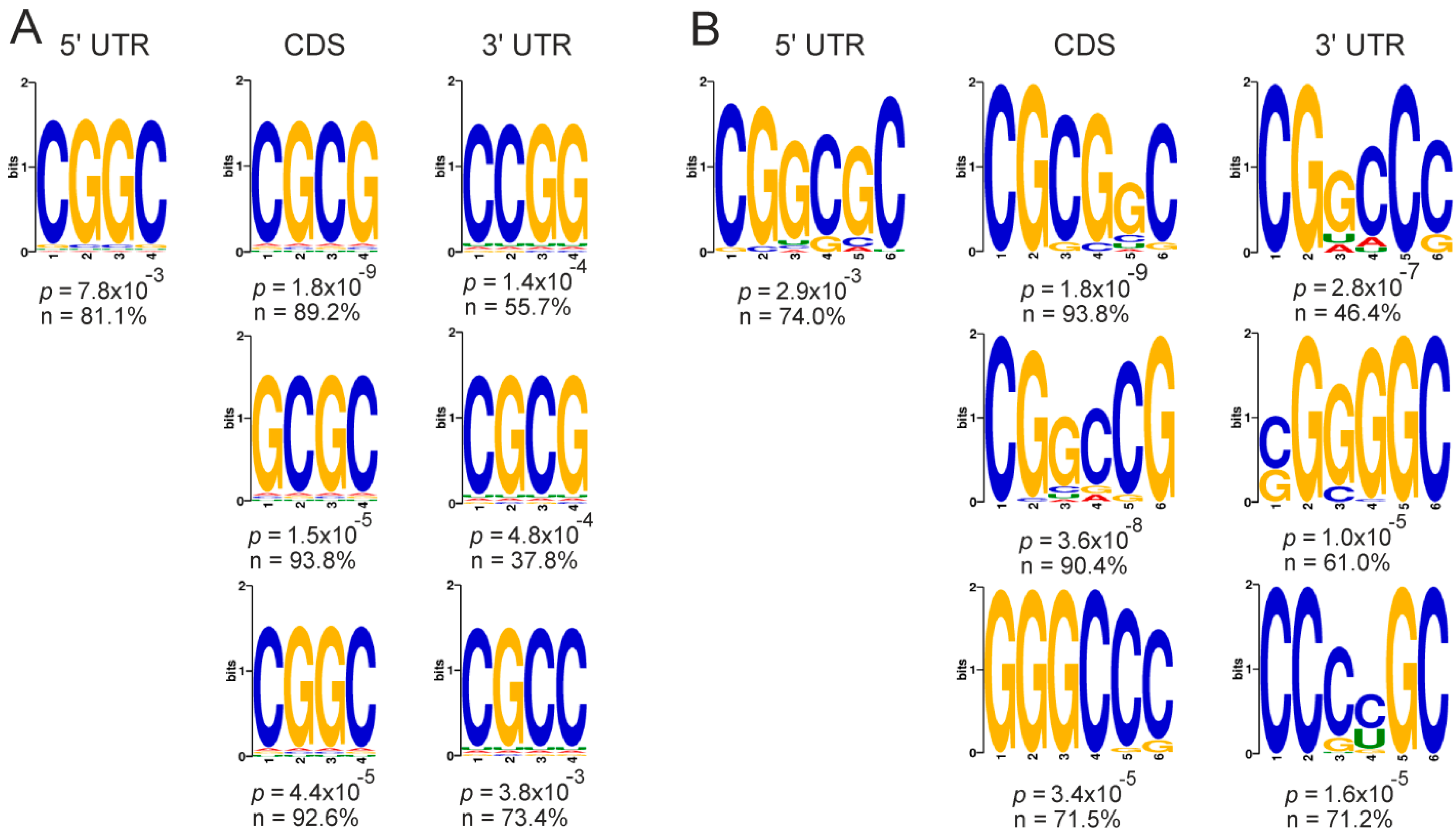 Ijms 23 09740 g008 550