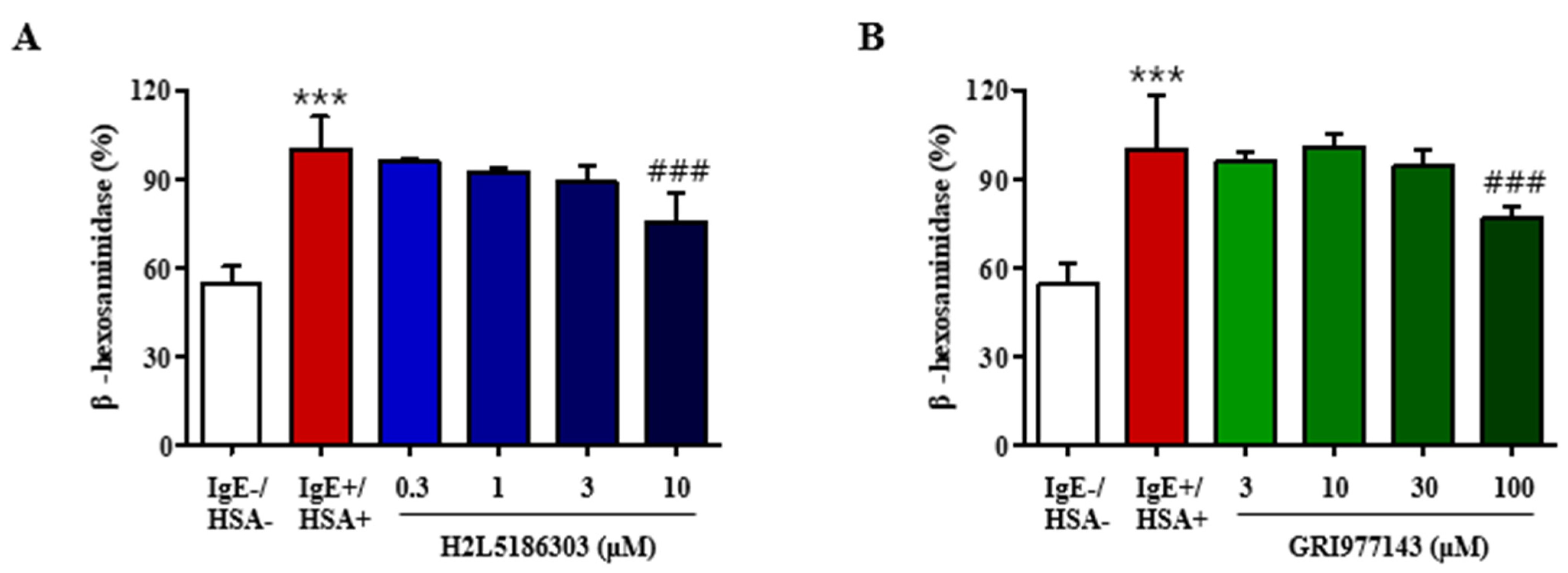 Ijms 23 09745 g001 550