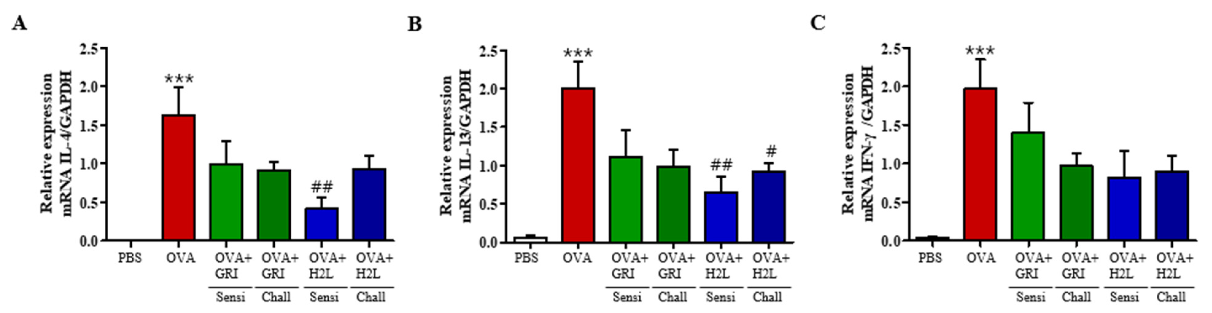 Ijms 23 09745 g005 550