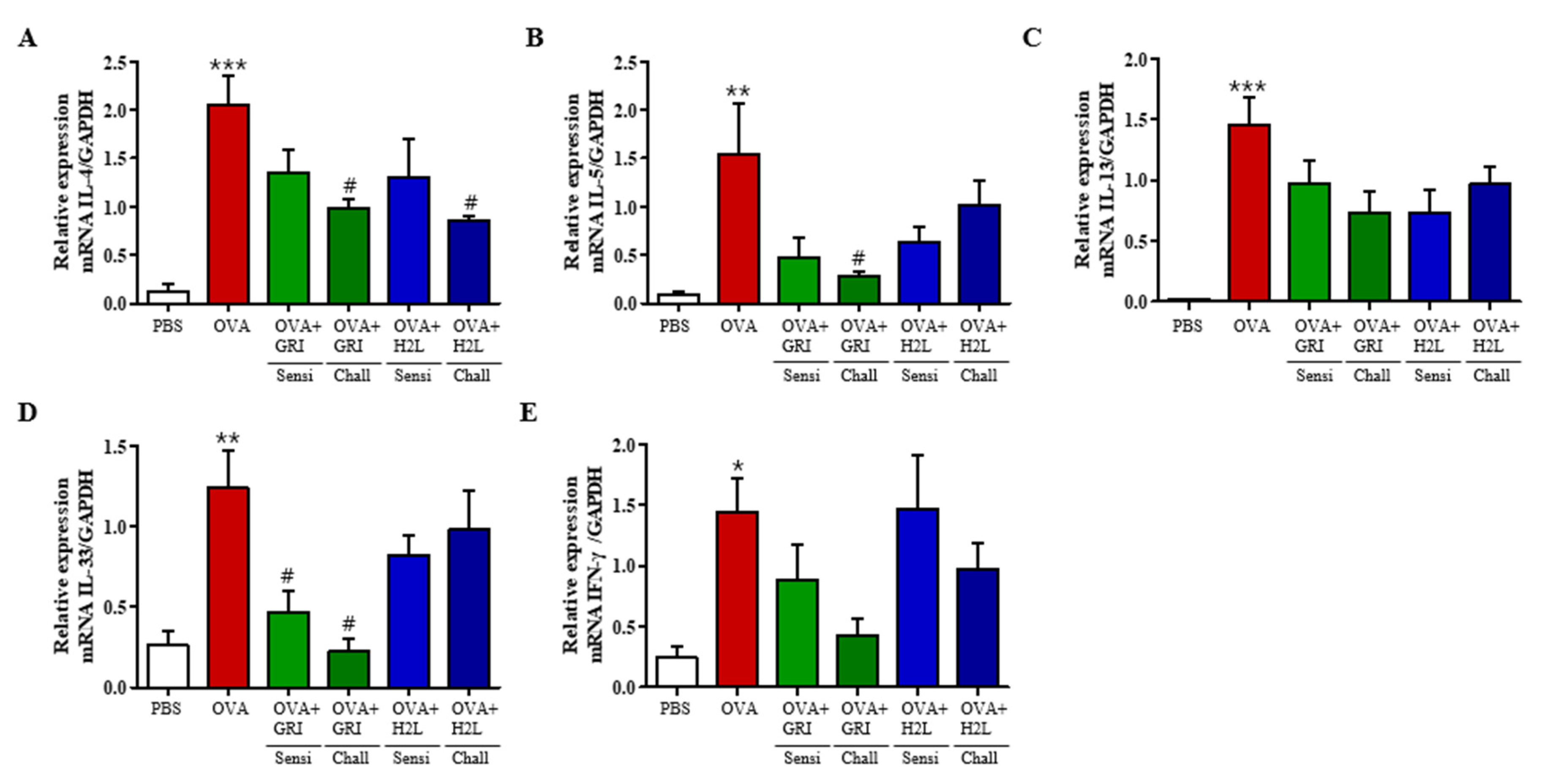 Ijms 23 09745 g006 550