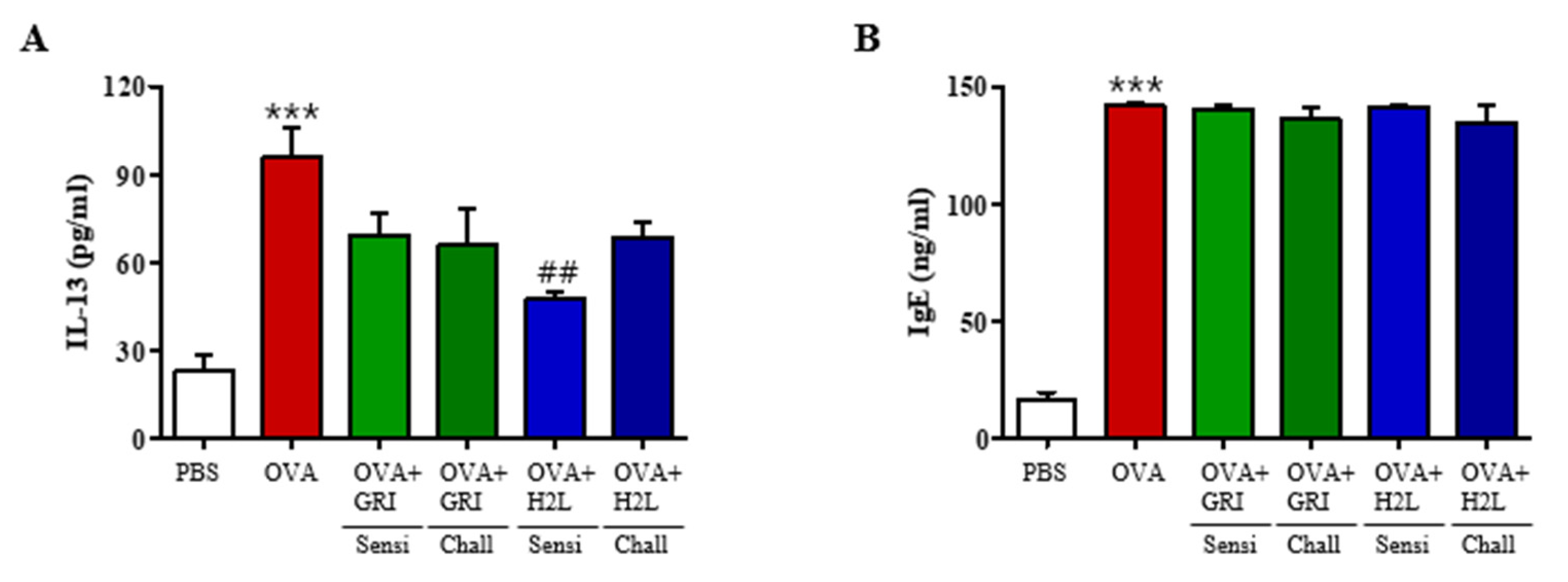 Ijms 23 09745 g007 550