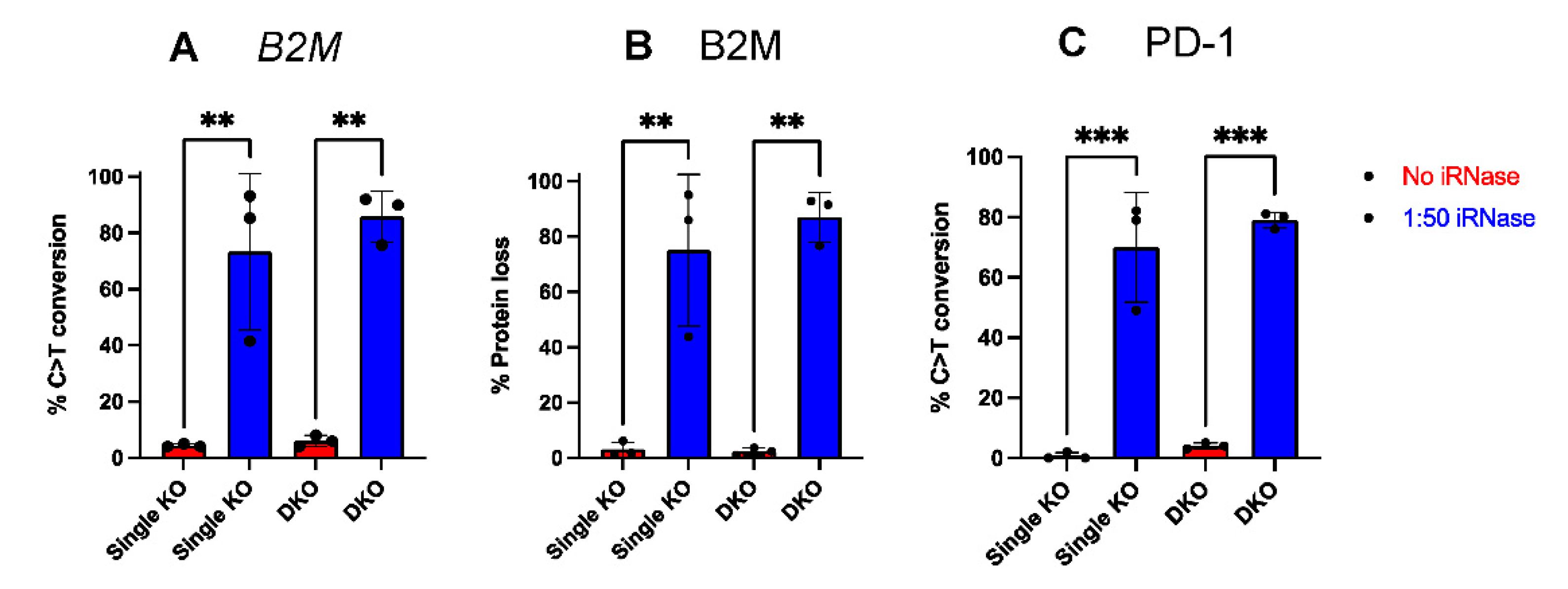 Ijms 23 09749 g005 550
