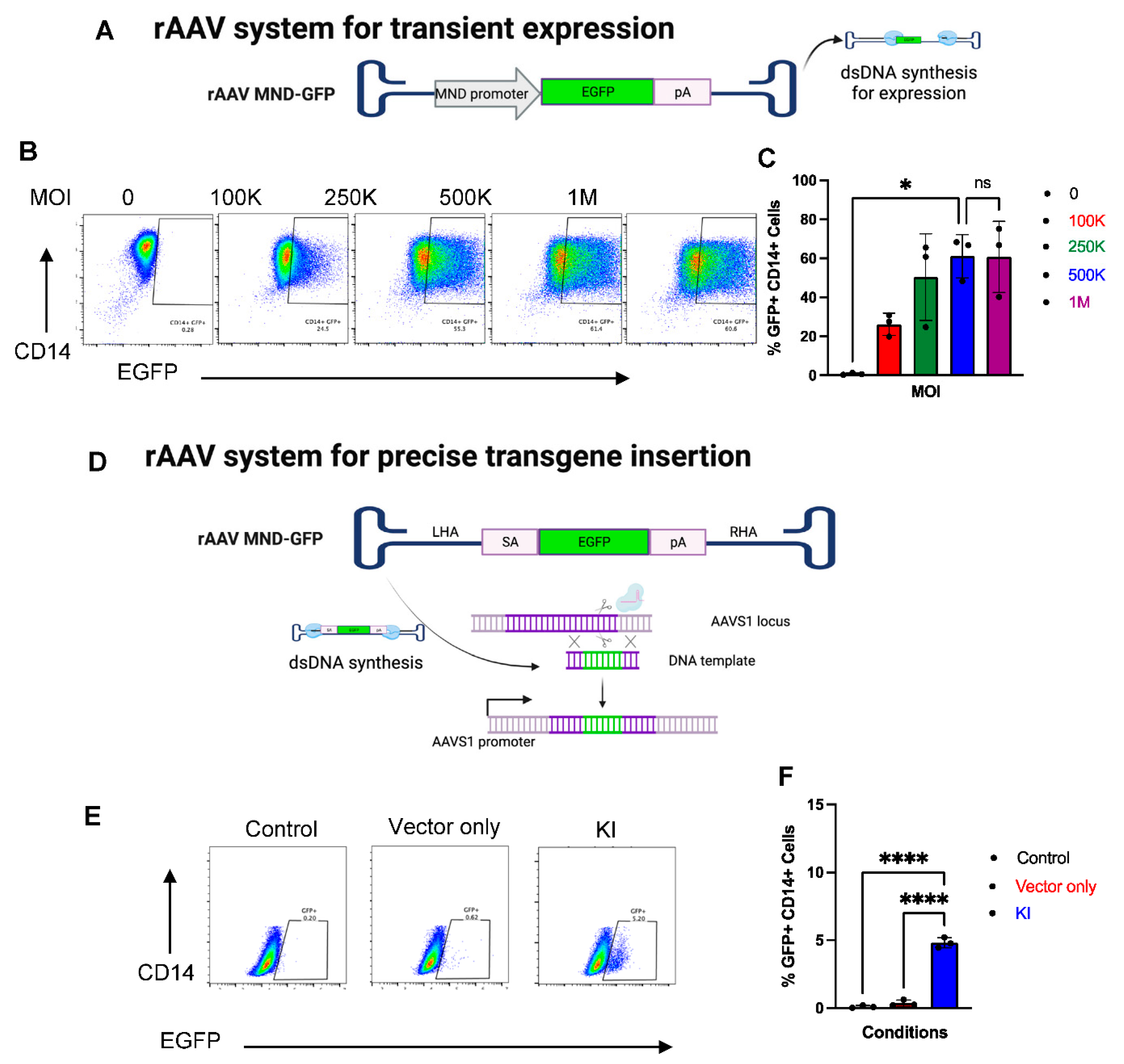 Ijms 23 09749 g006 550