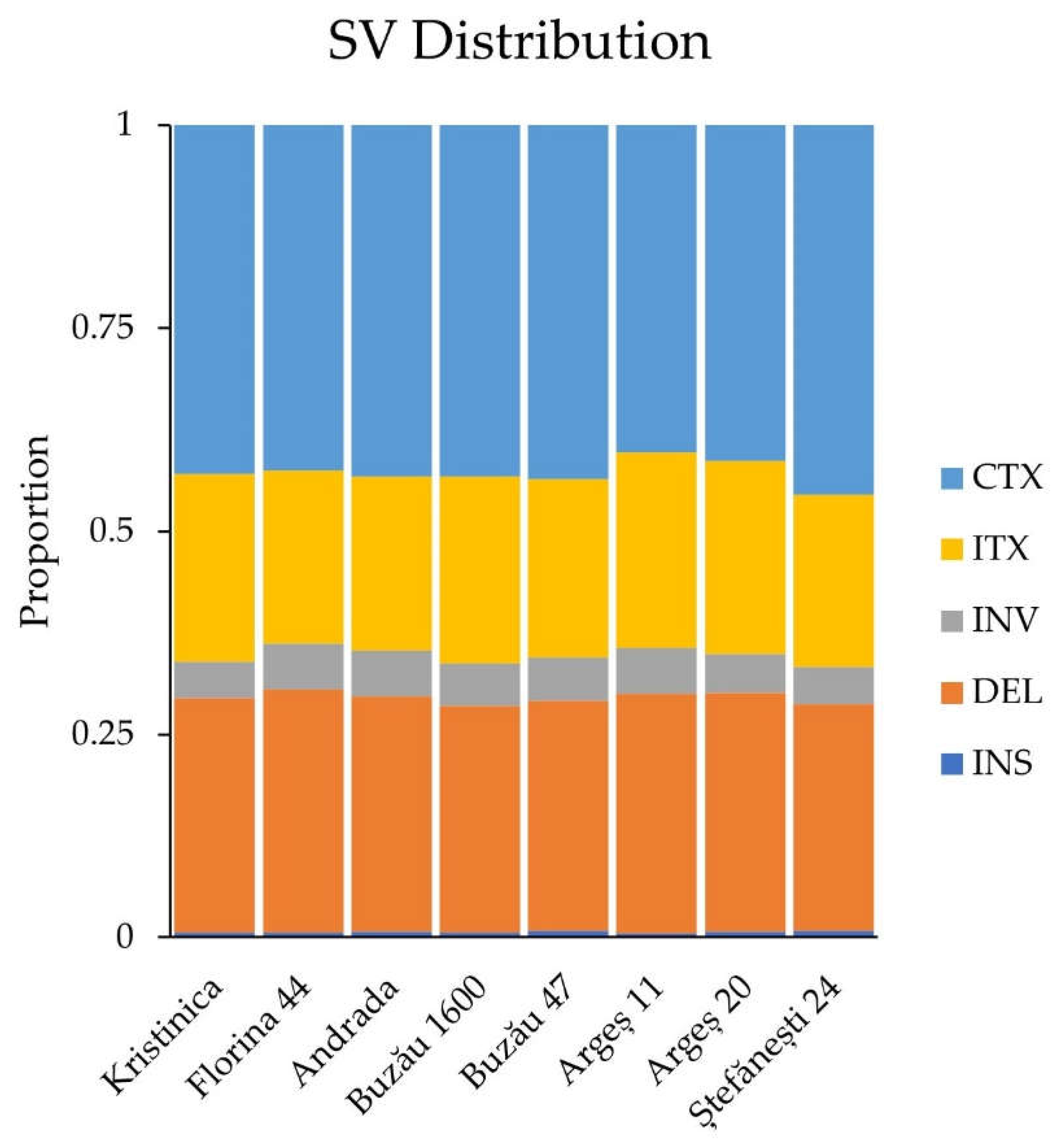 Ijms 23 09750 g005 550