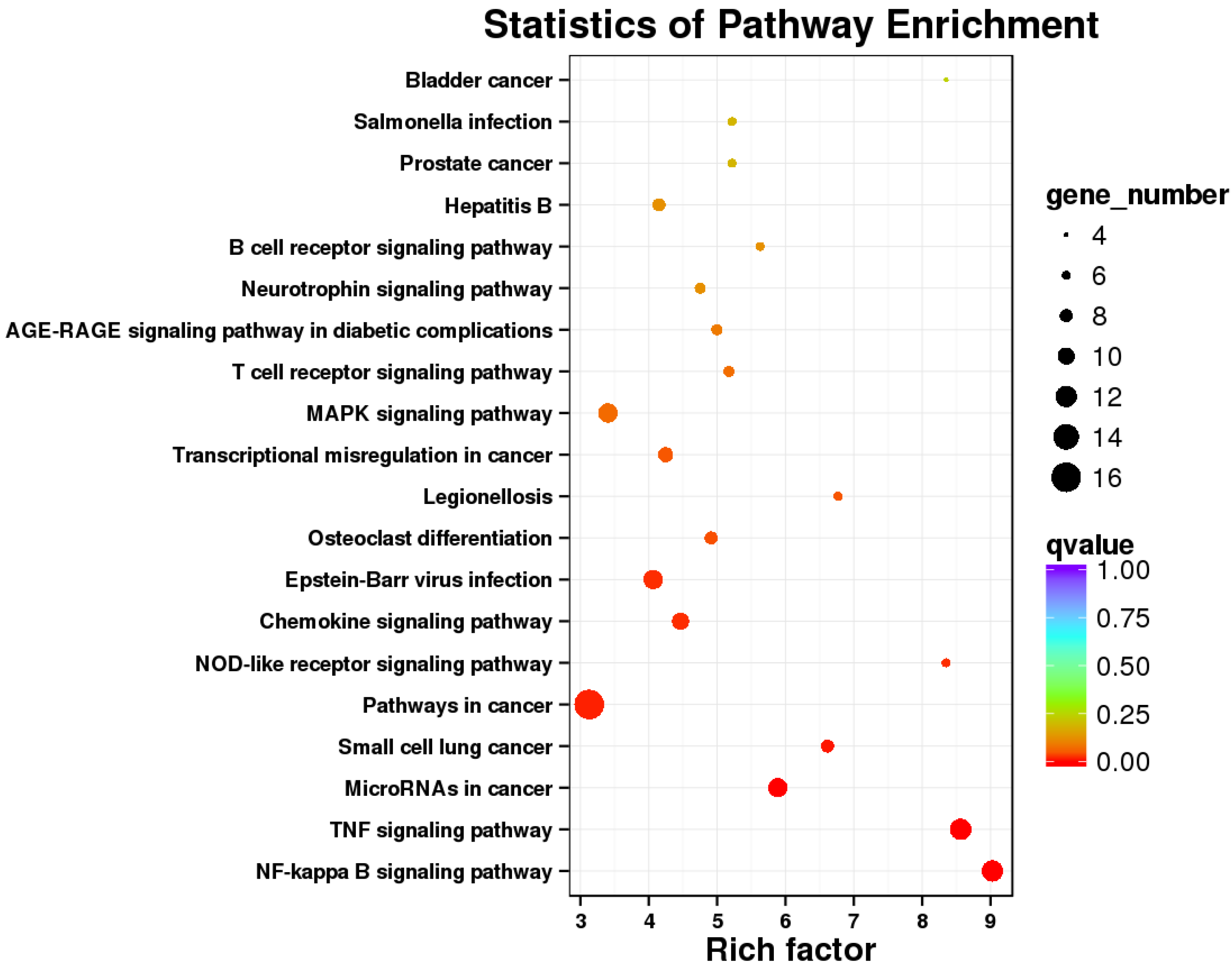 Ijms 23 09754 g003 550
