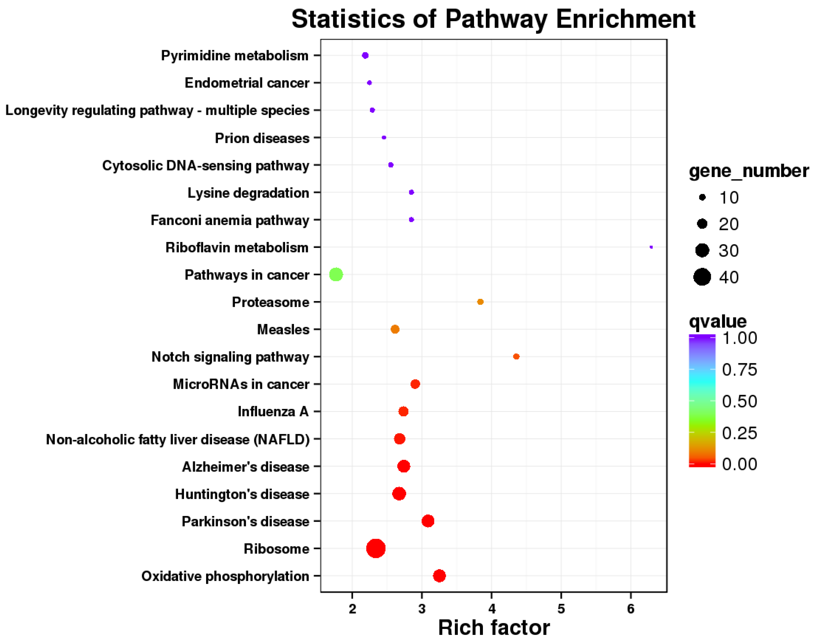 Ijms 23 09754 g005 550