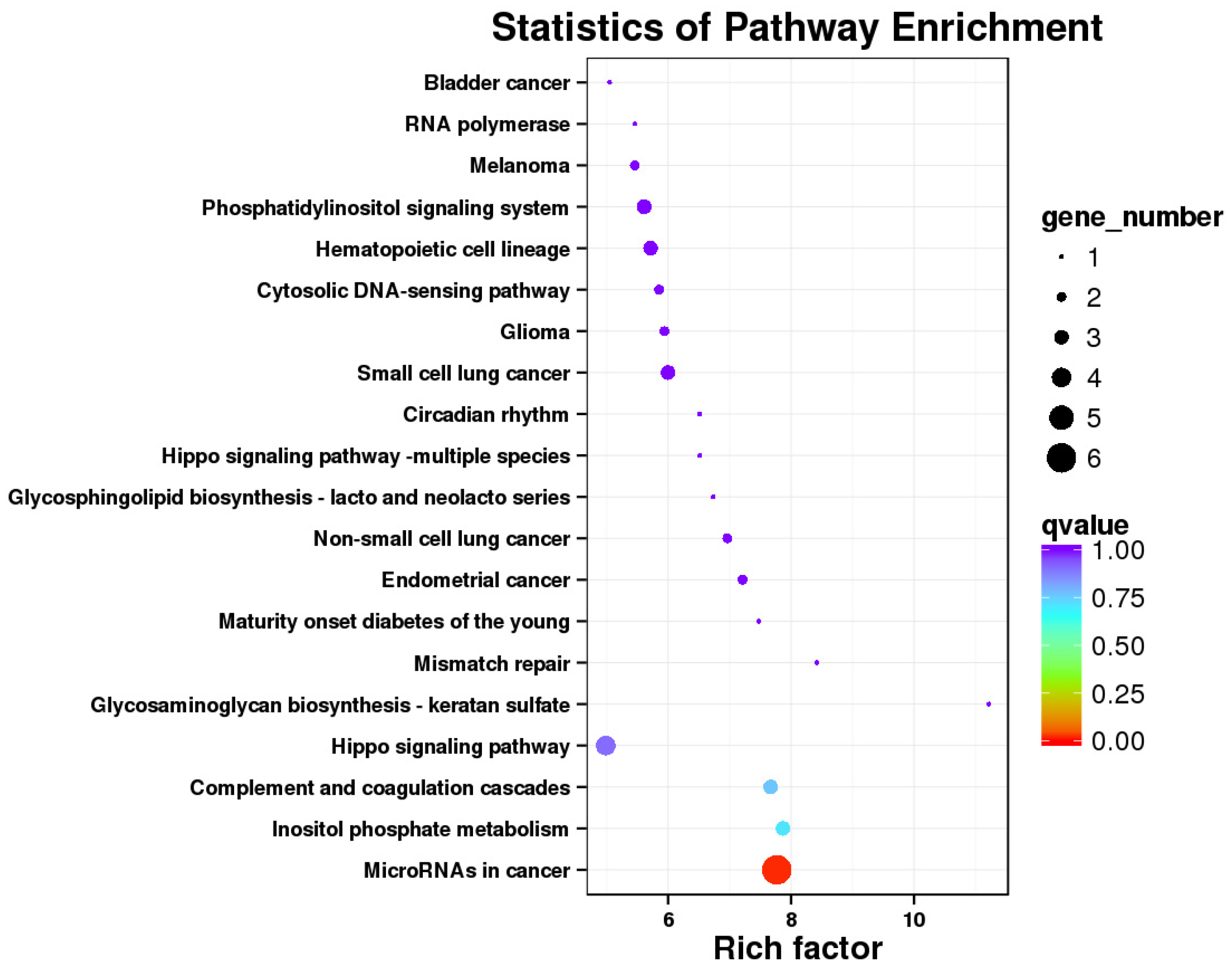 Ijms 23 09754 g009 550