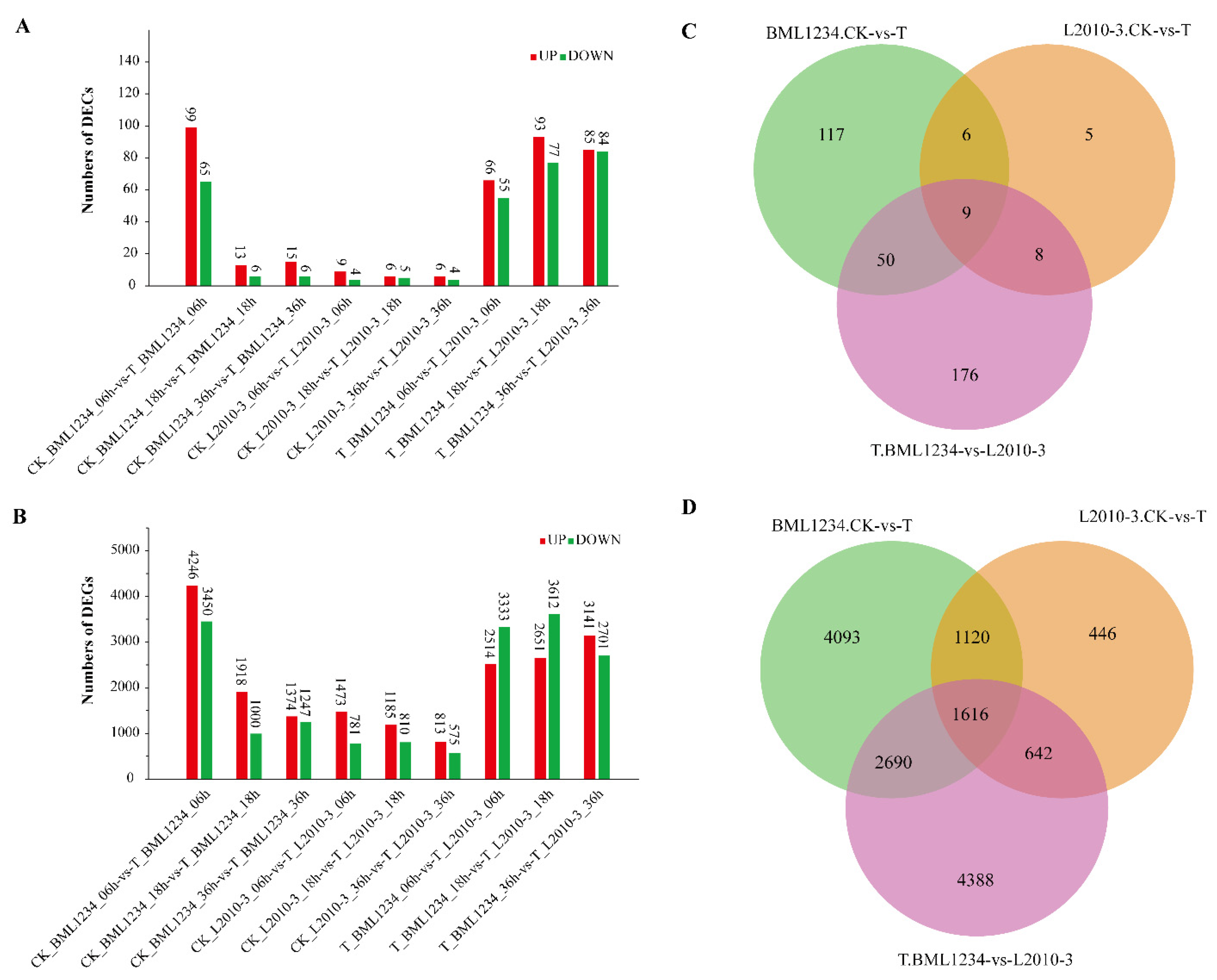 Ijms 23 09755 g004 550