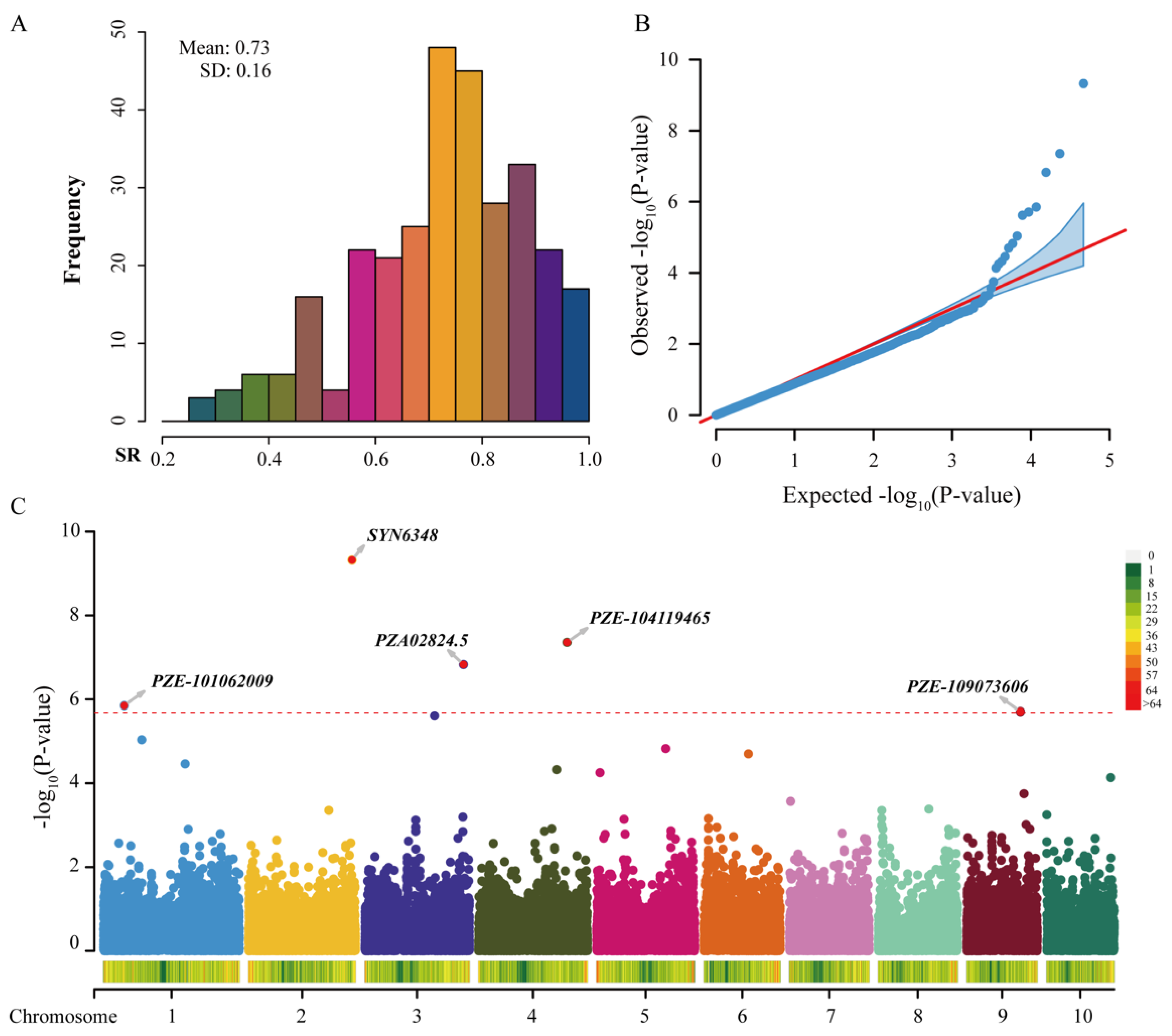 Ijms 23 09755 g005 550