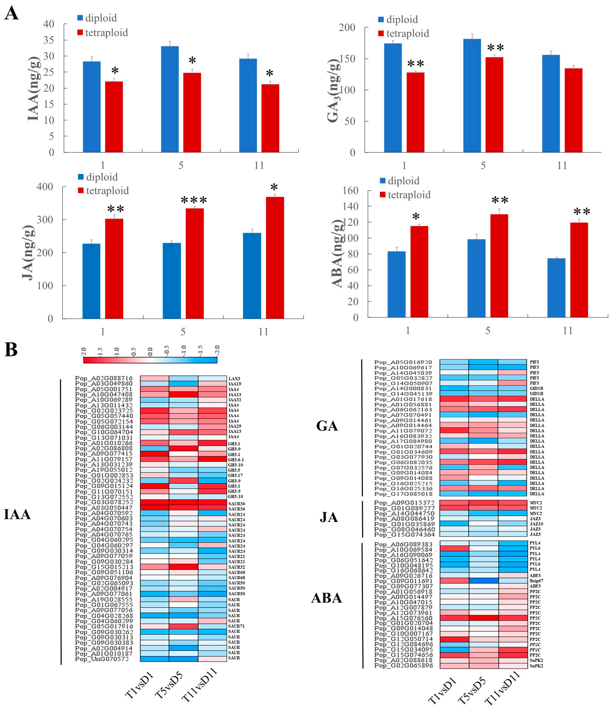 Ijms 23 09762 g004 550