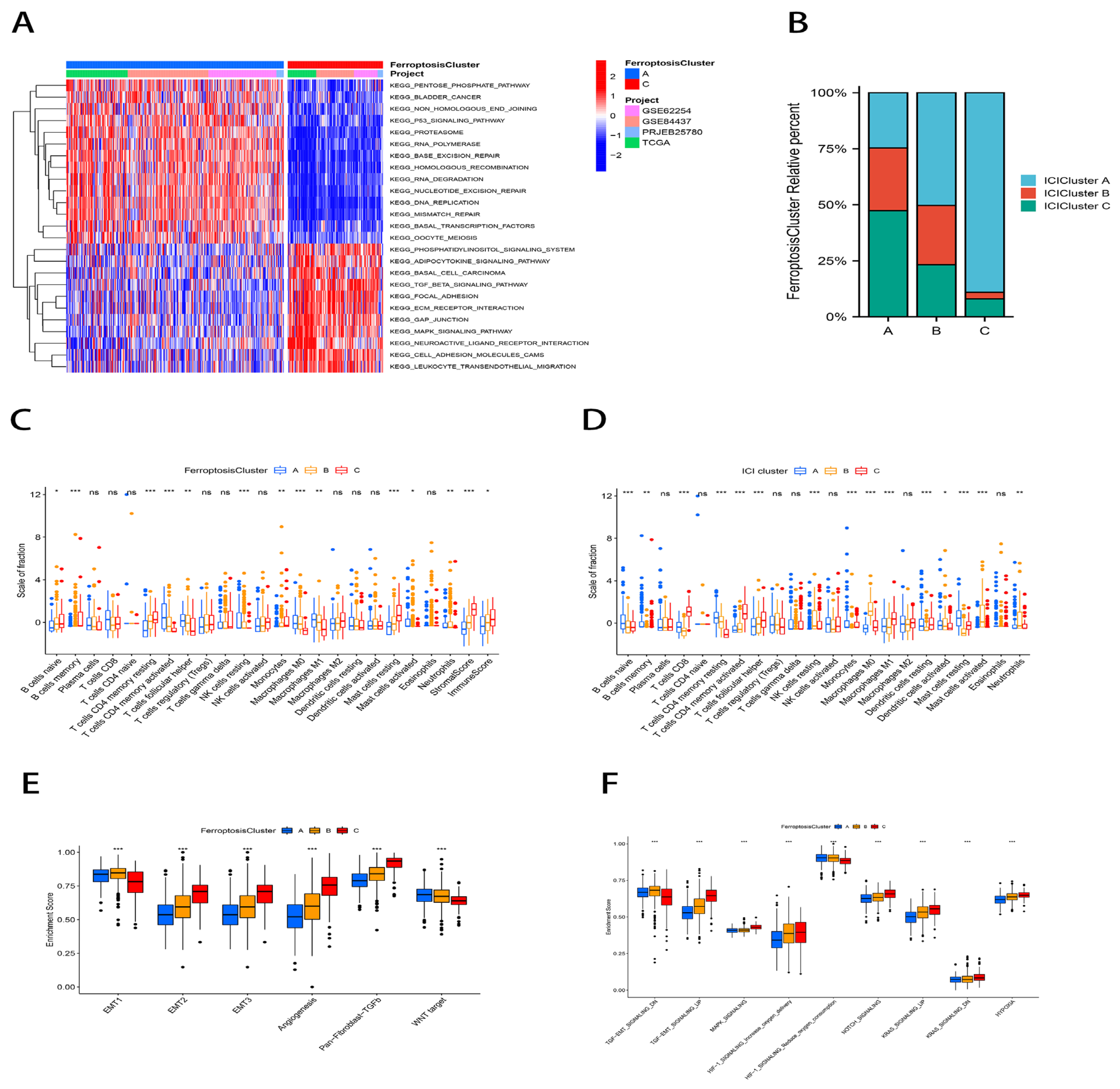 Ijms 23 09767 g002 550