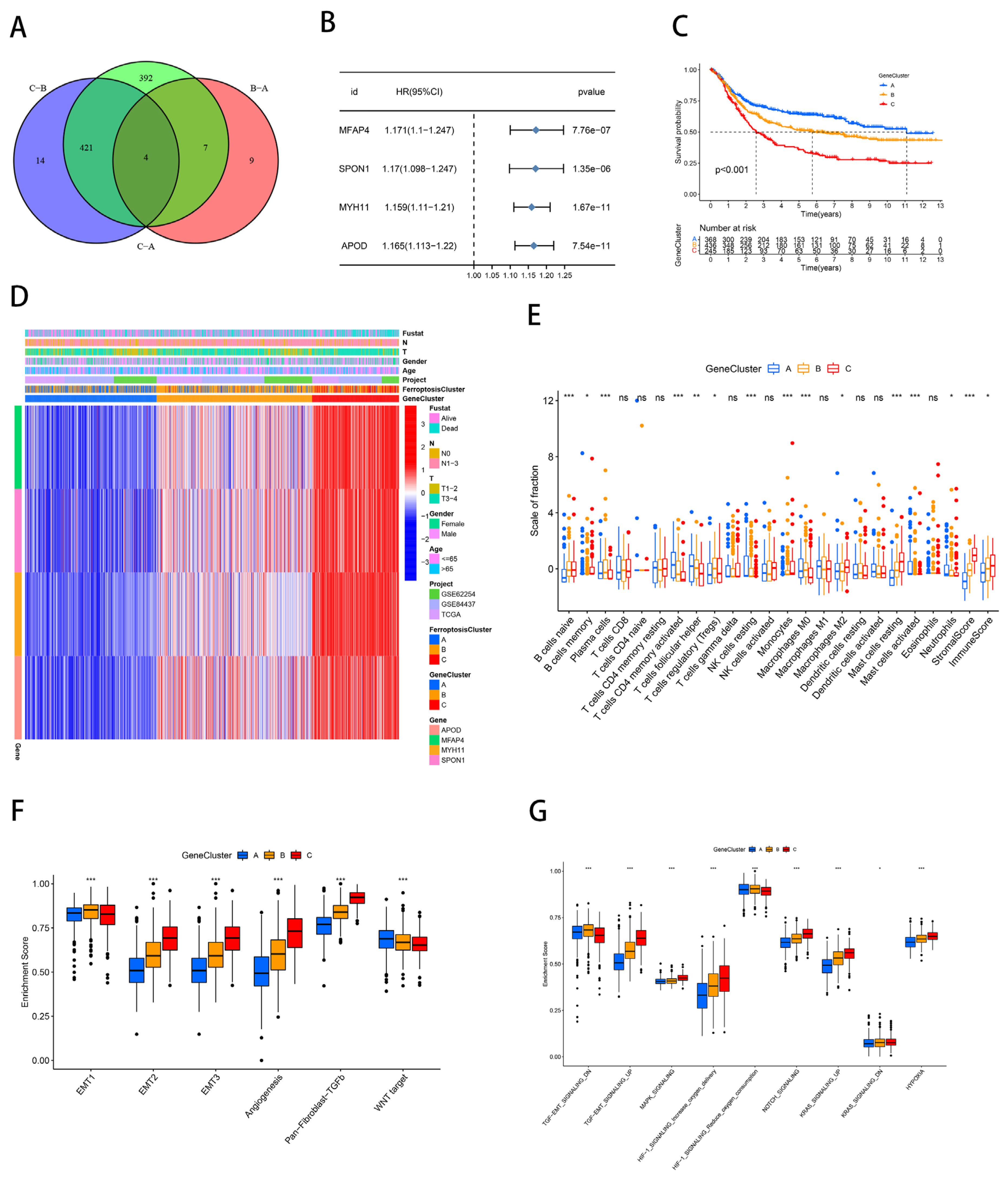 Ijms 23 09767 g003 550