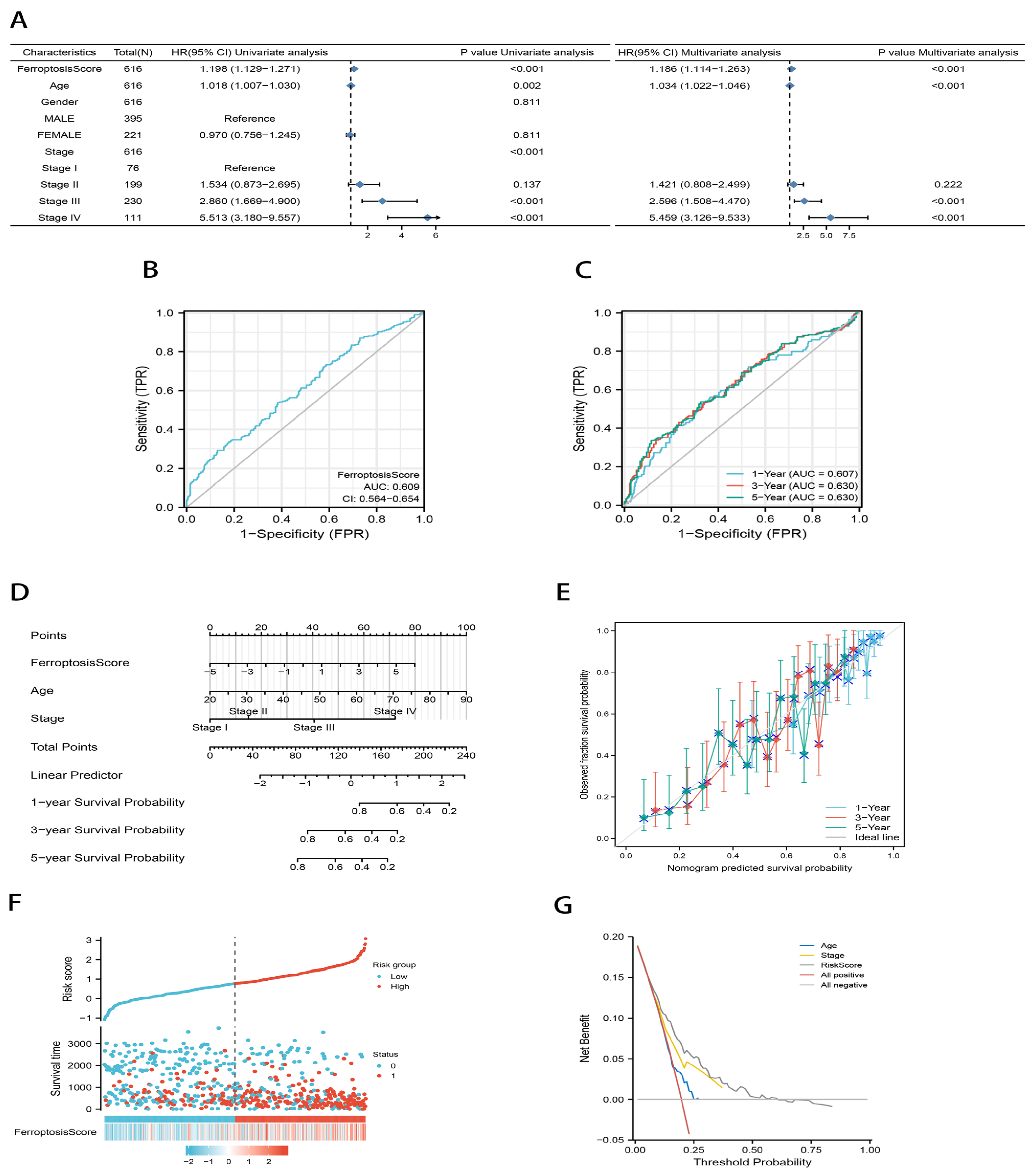 Ijms 23 09767 g004 550
