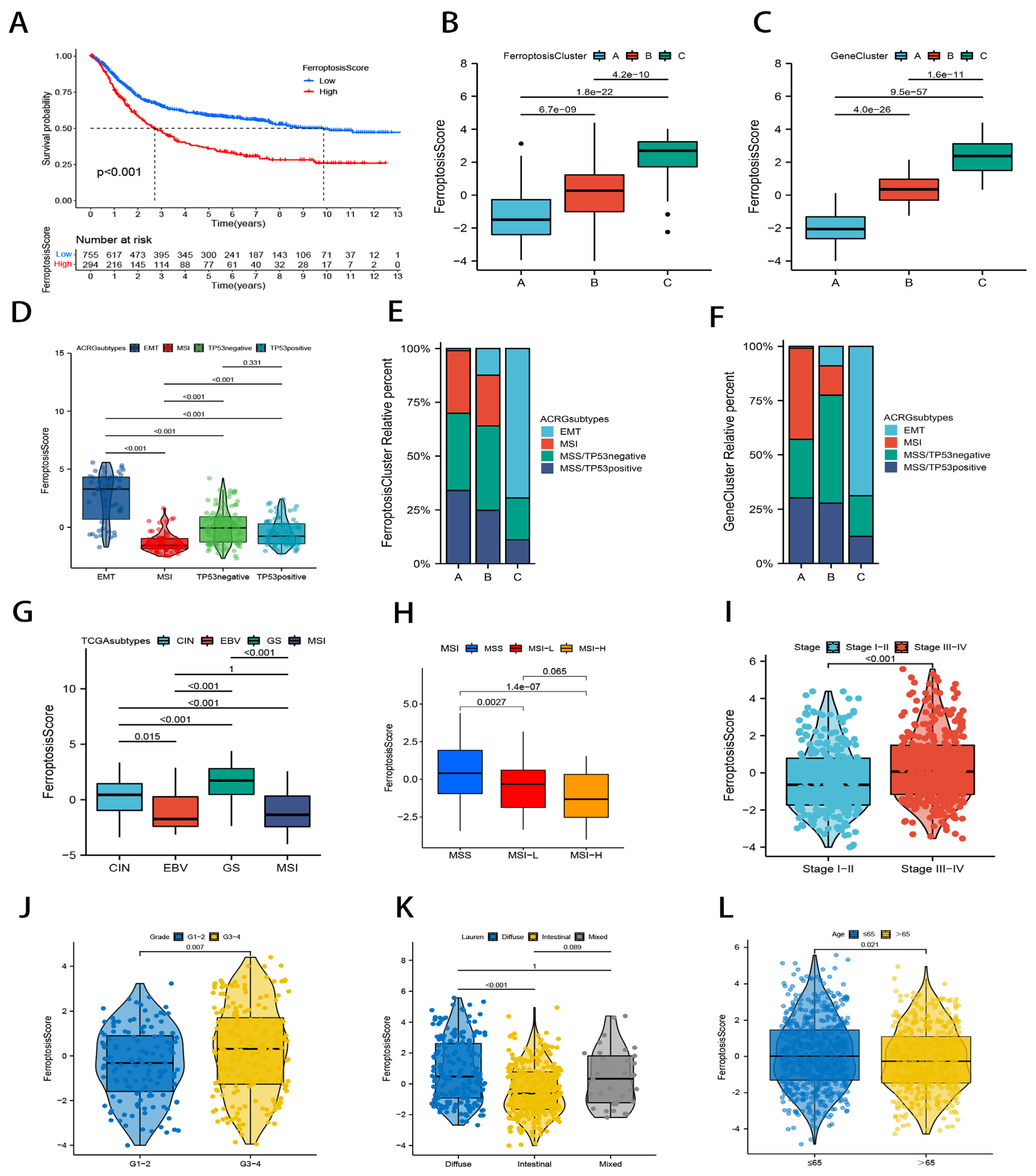 Ijms 23 09767 g005 550