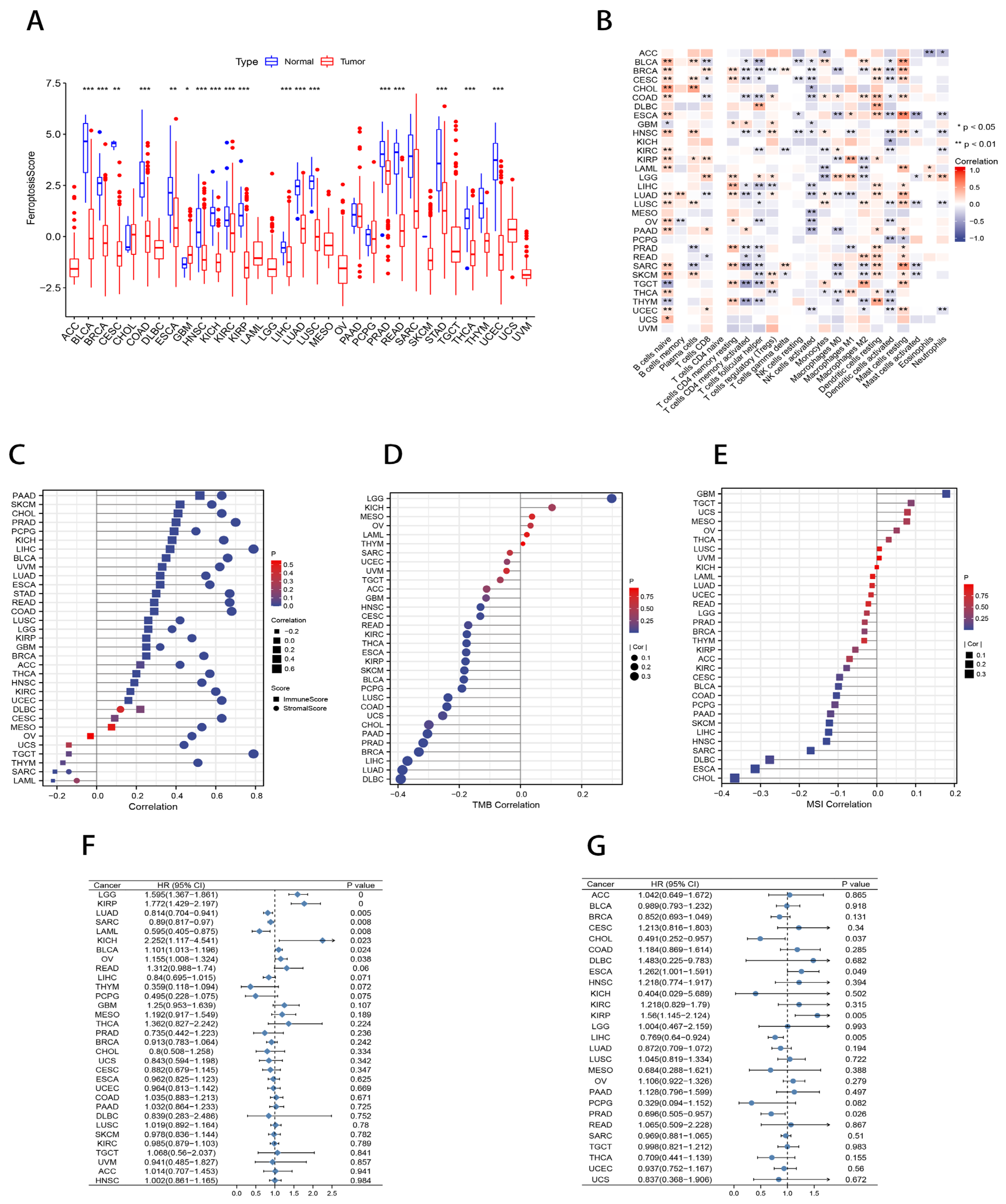 Ijms 23 09767 g009 550