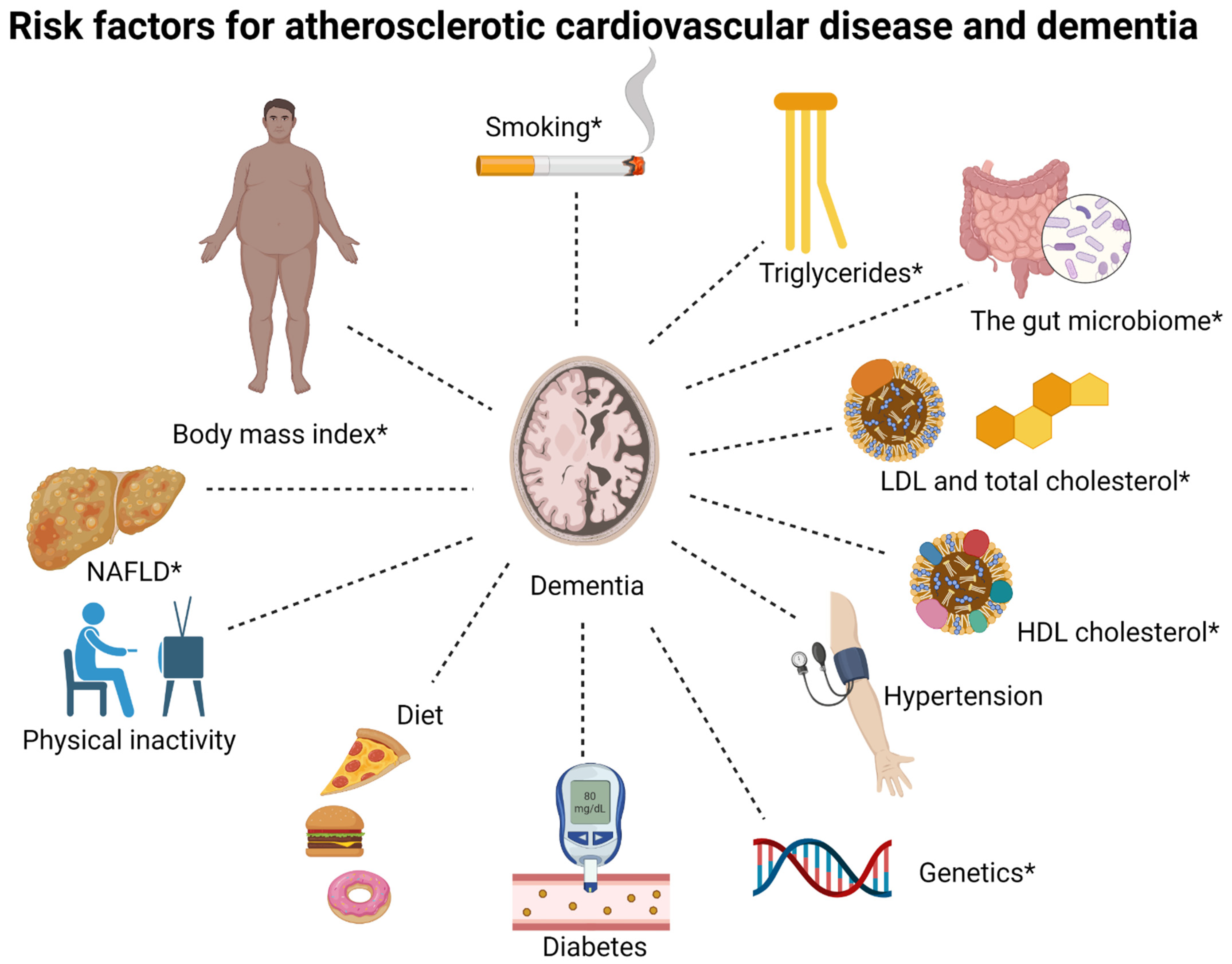 Impact of Body Mass Index and the Metabolic Syndrome on the Risk of  Cardiovascular Disease and Death in Middle-Aged Men