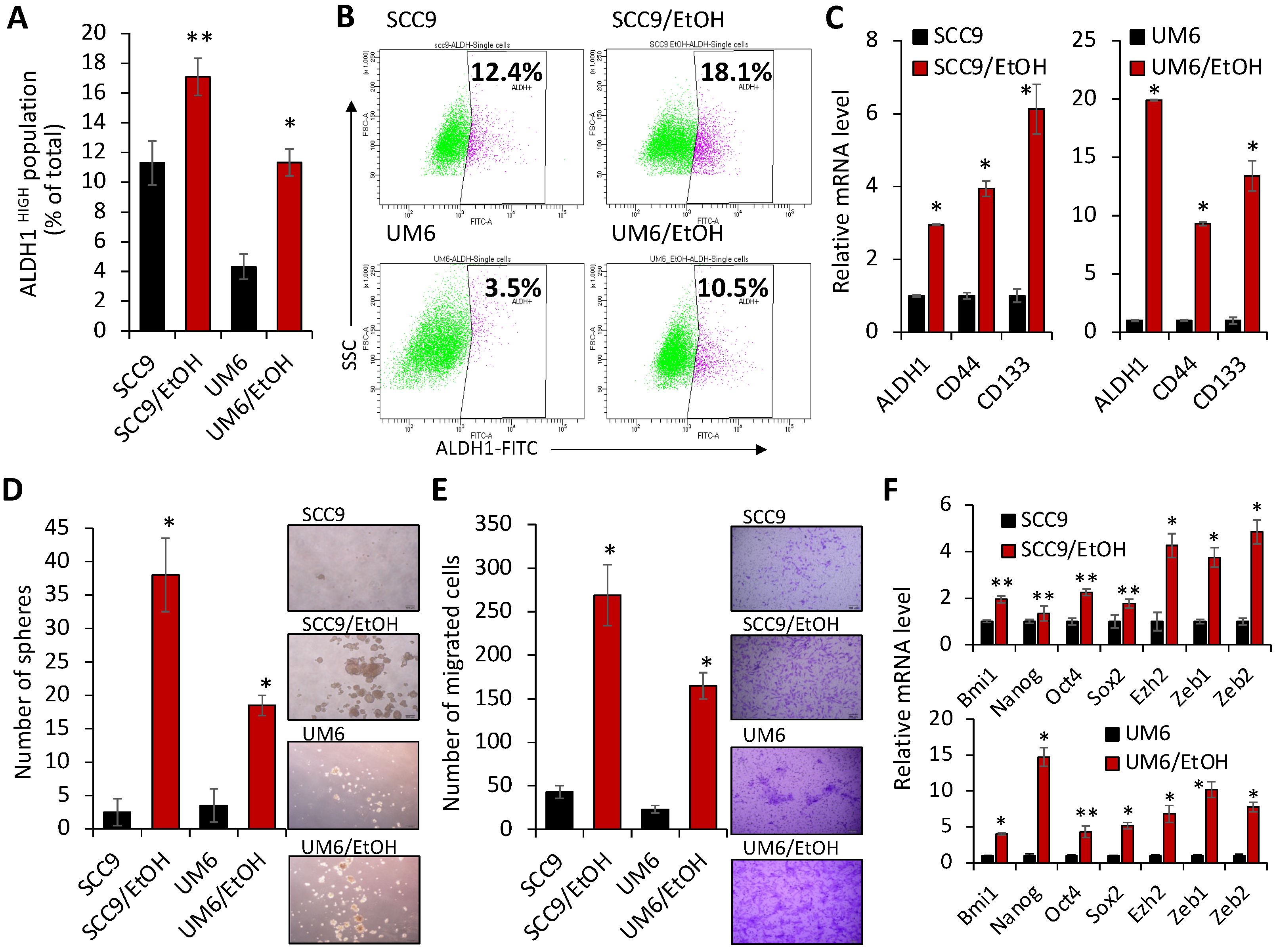 Ijms 23 09779 g002 550
