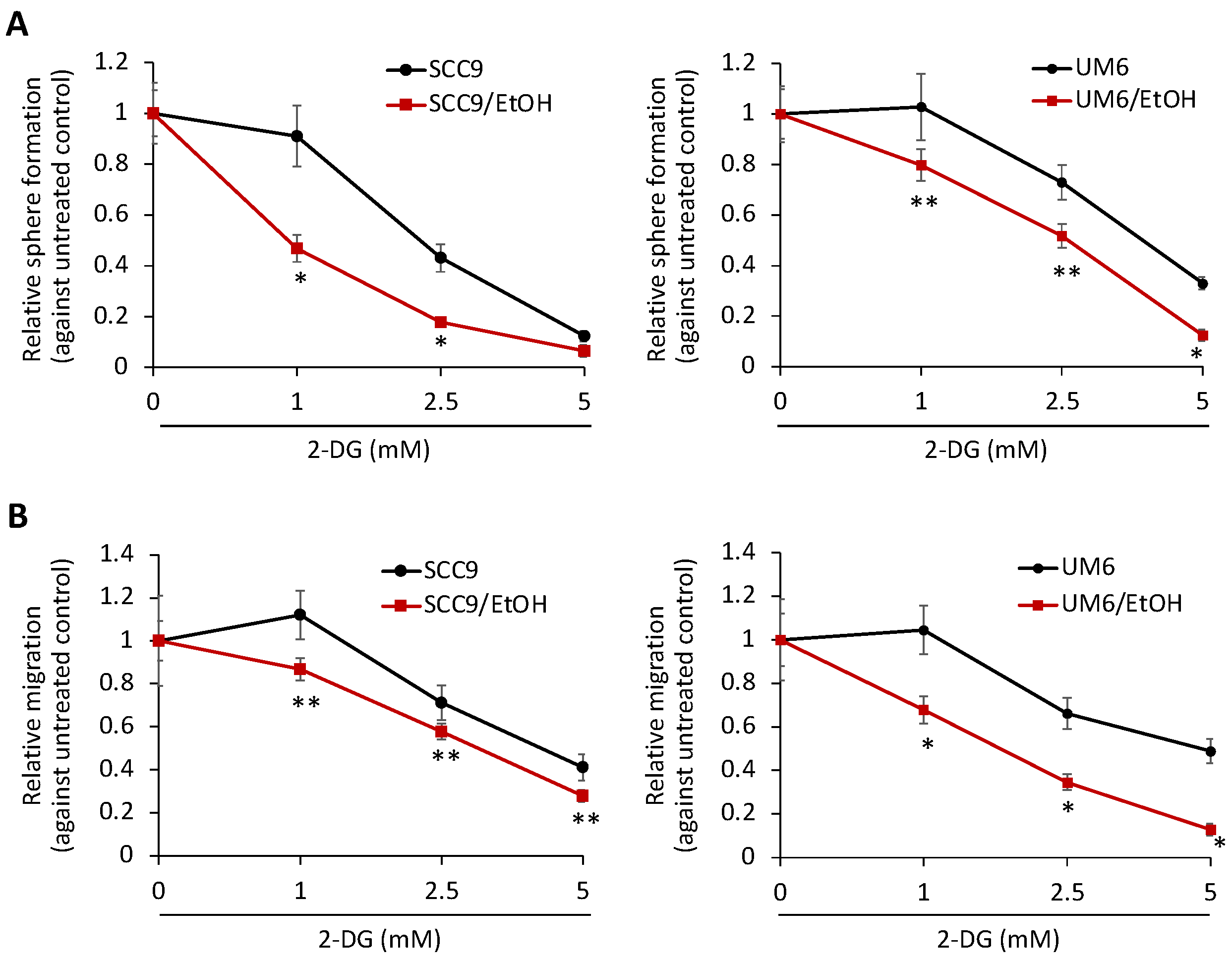 Ijms 23 09779 g004 550