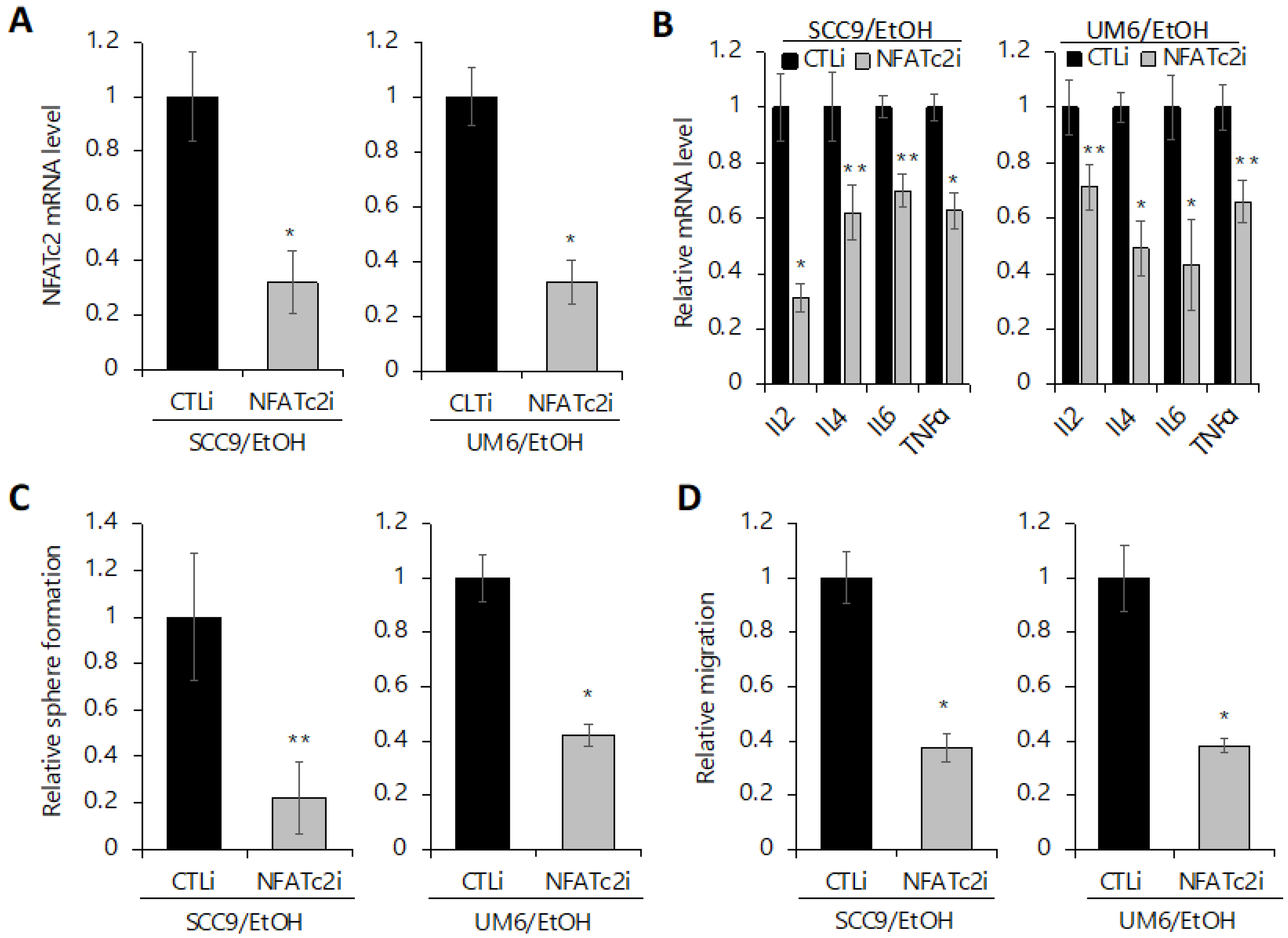 Ijms 23 09779 g006 550