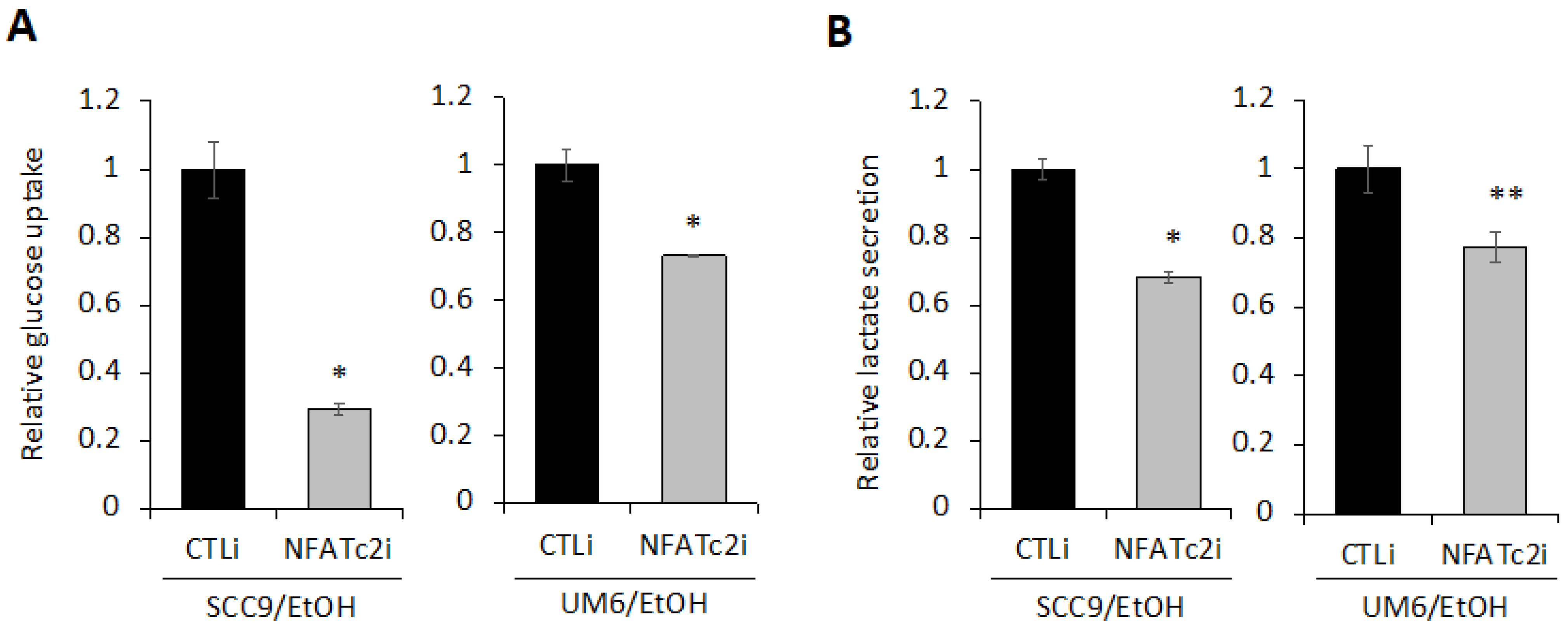 Ijms 23 09779 g007 550