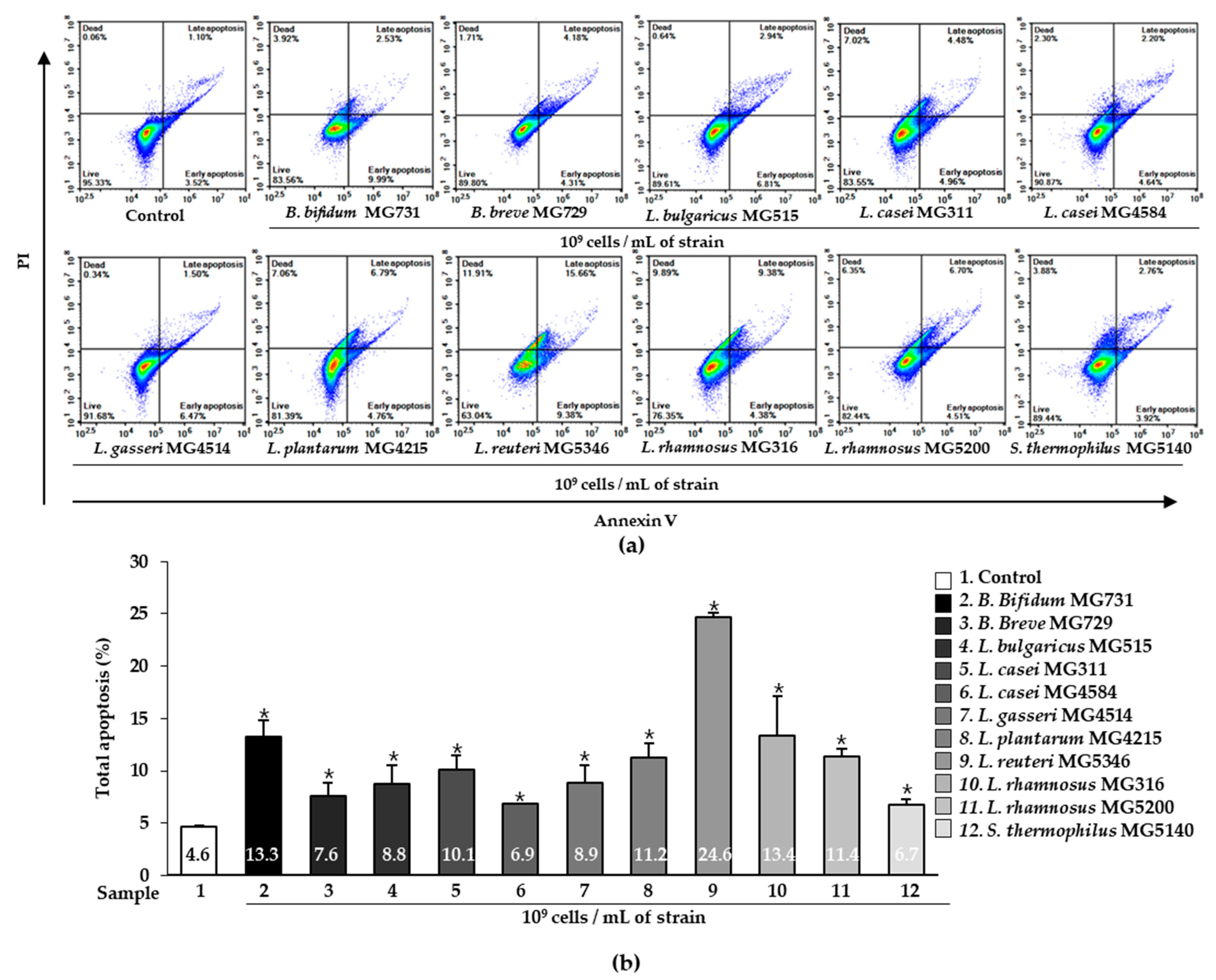 Ijms 23 09788 g002 550